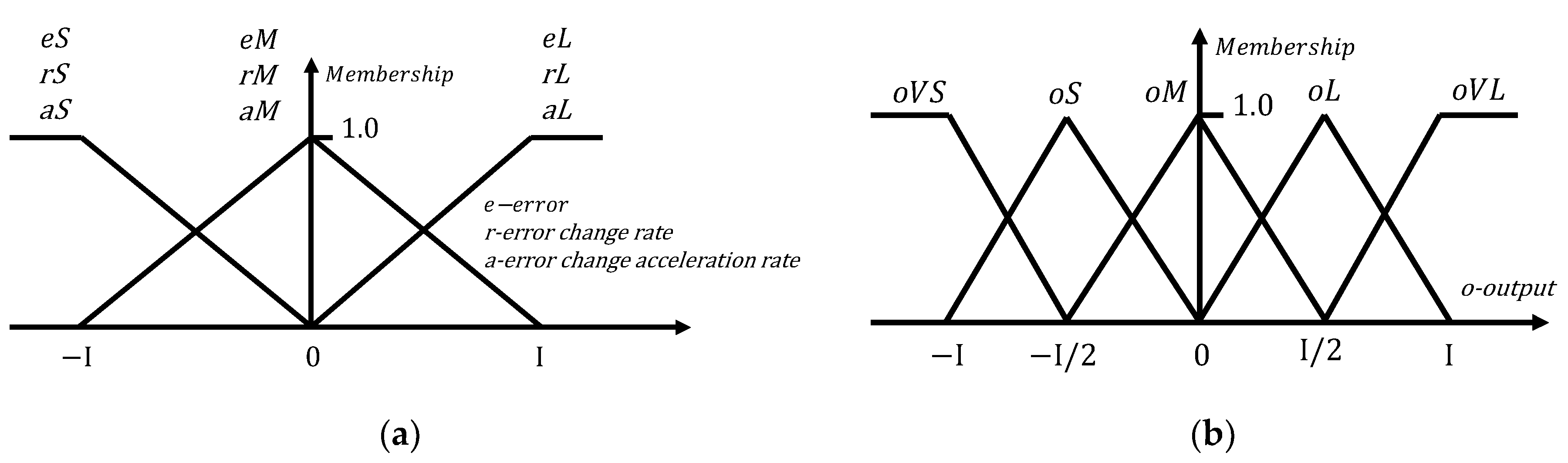 Processes 11 01409 g012