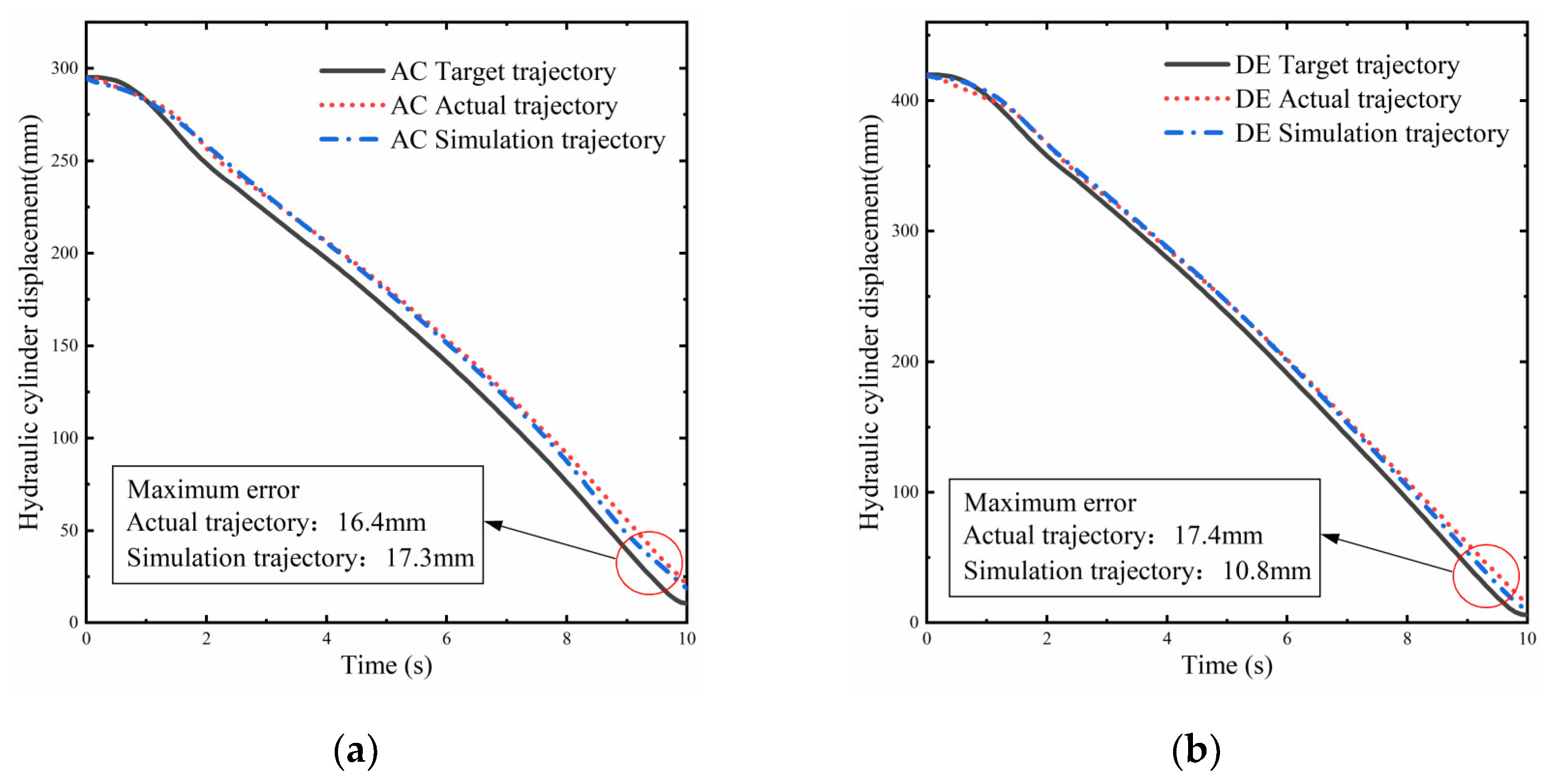 Processes 11 01409 g014