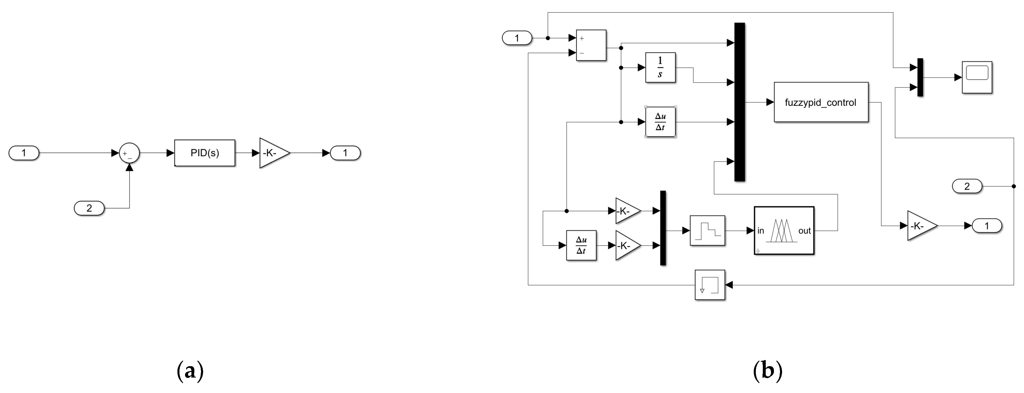 Processes 11 01409 g016a