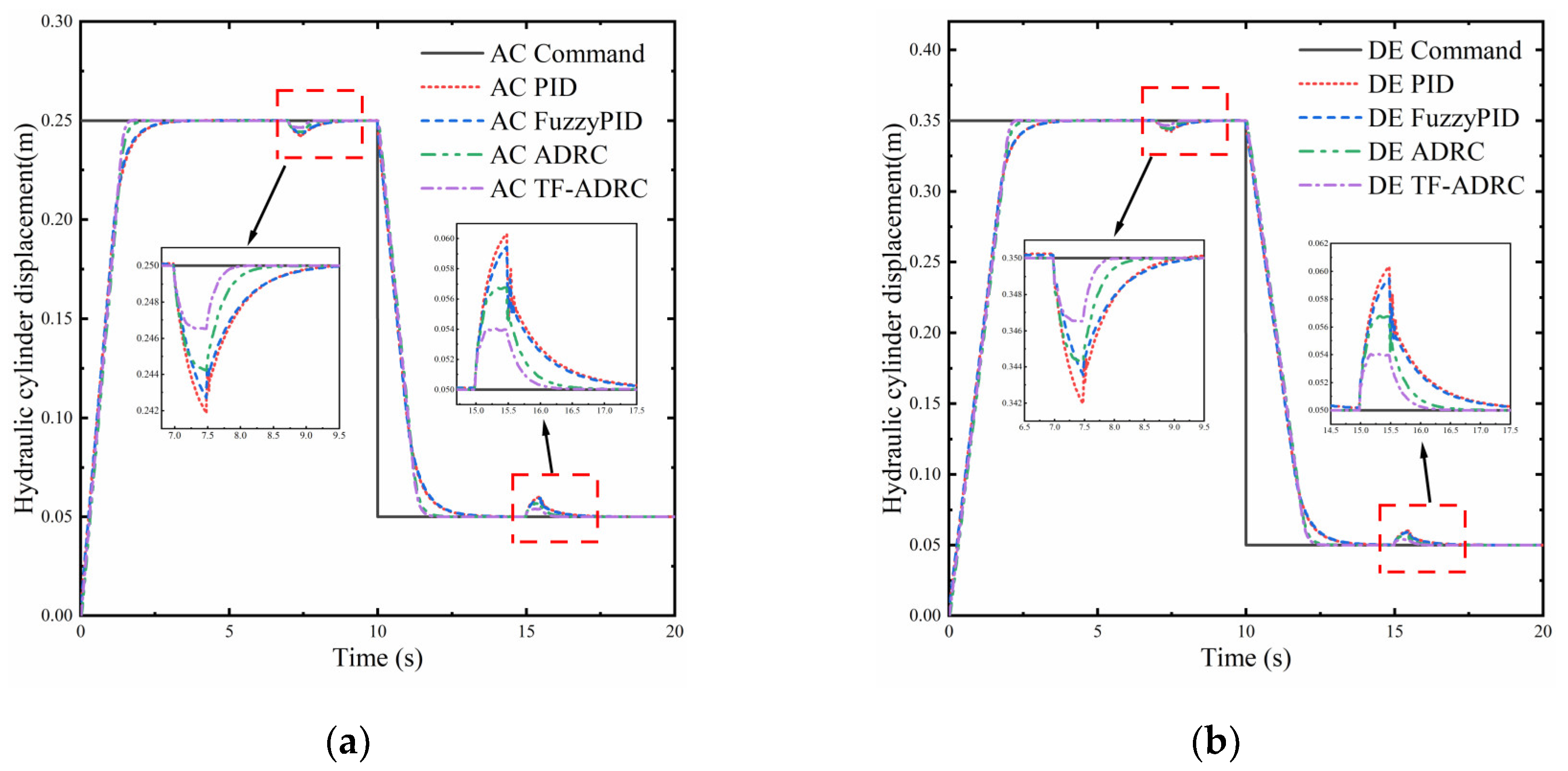 Processes 11 01409 g017a