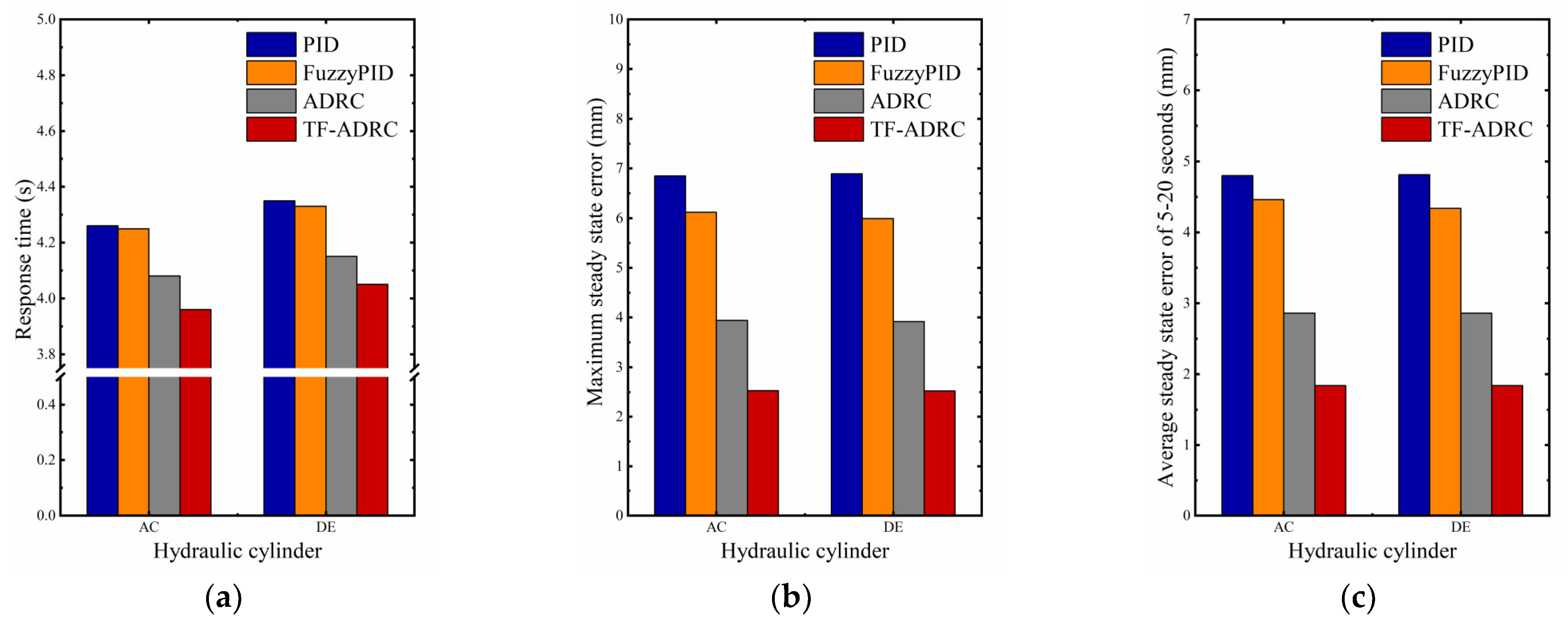 Processes 11 01409 g018