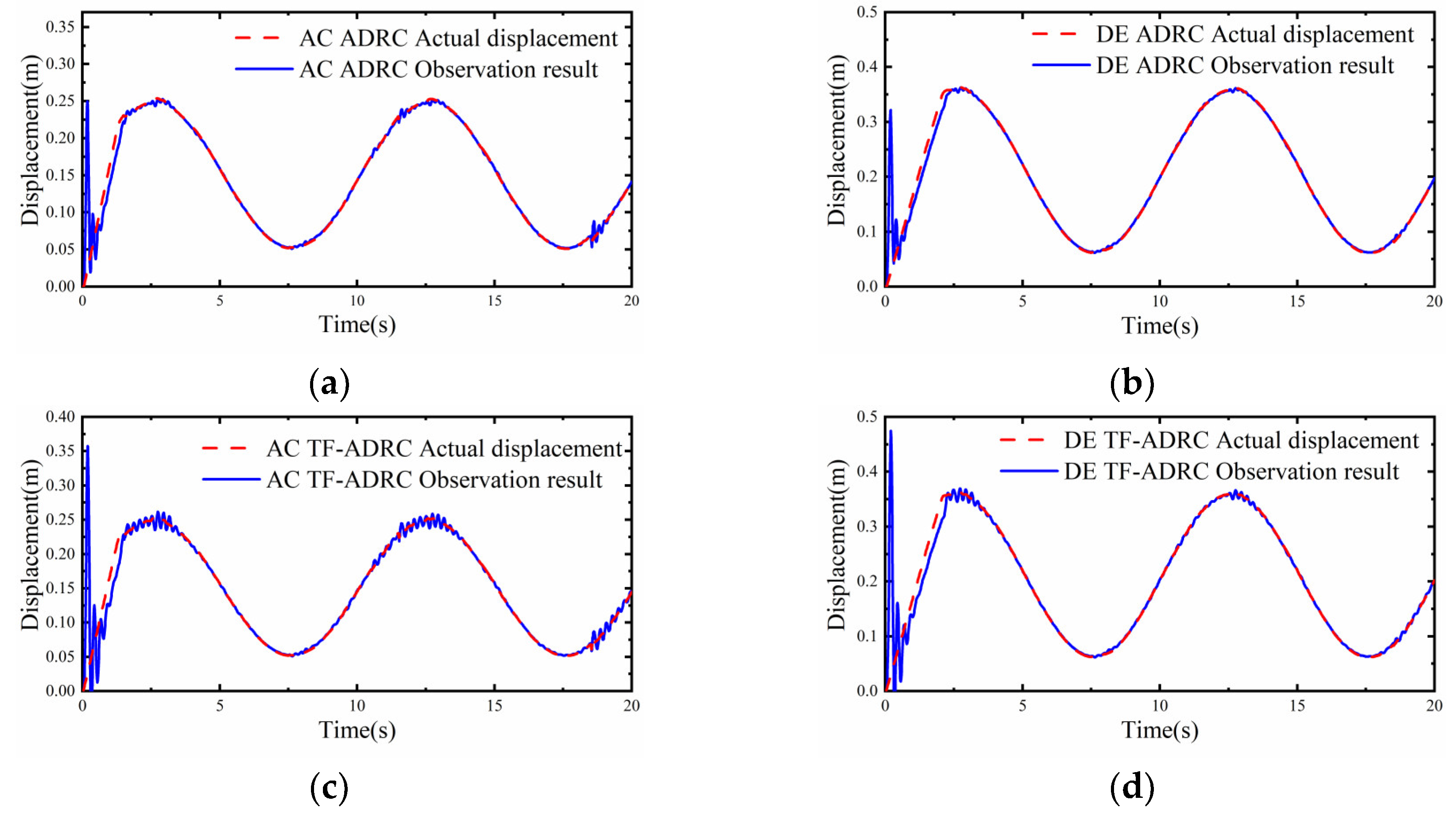 Processes 11 01409 g019