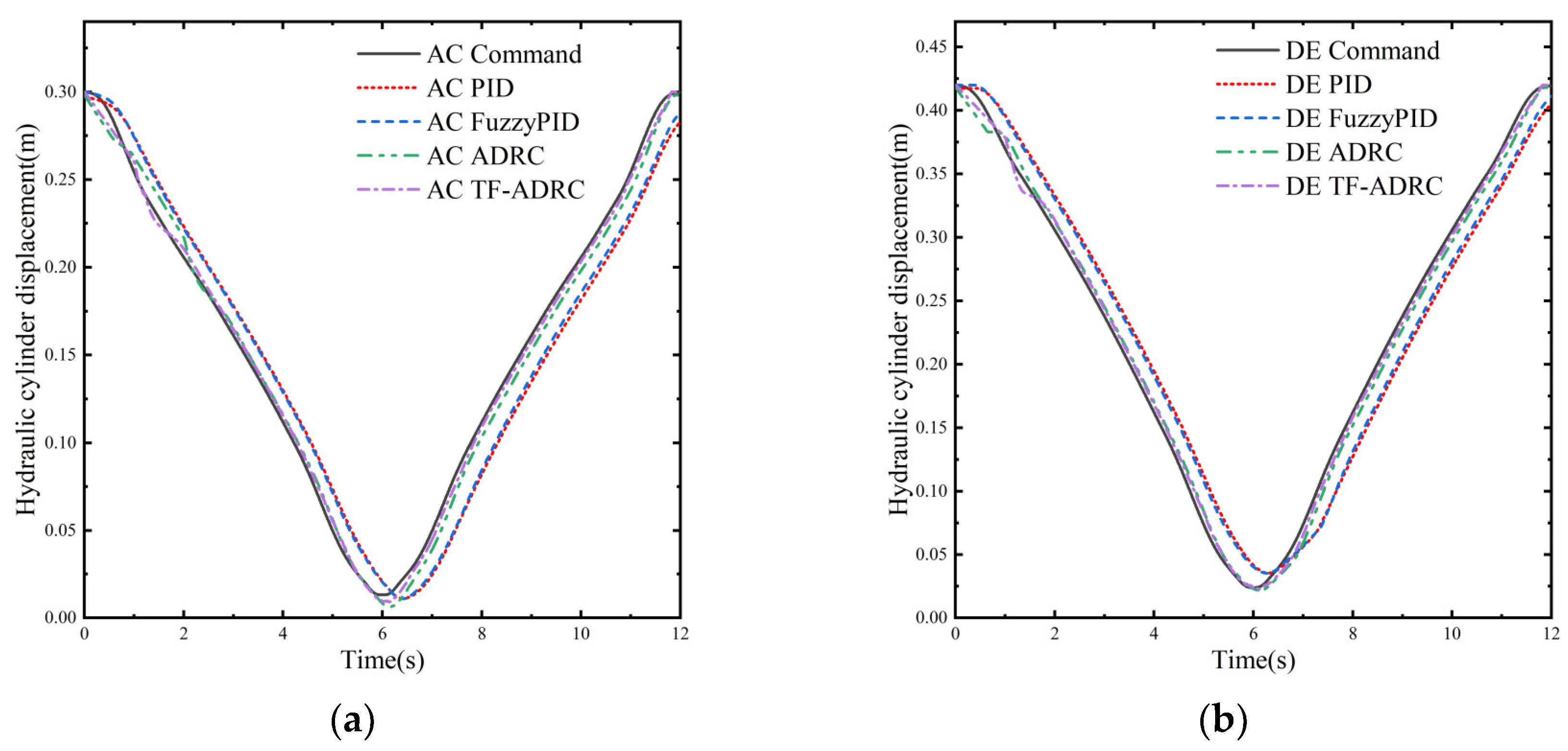 Processes 11 01409 g021