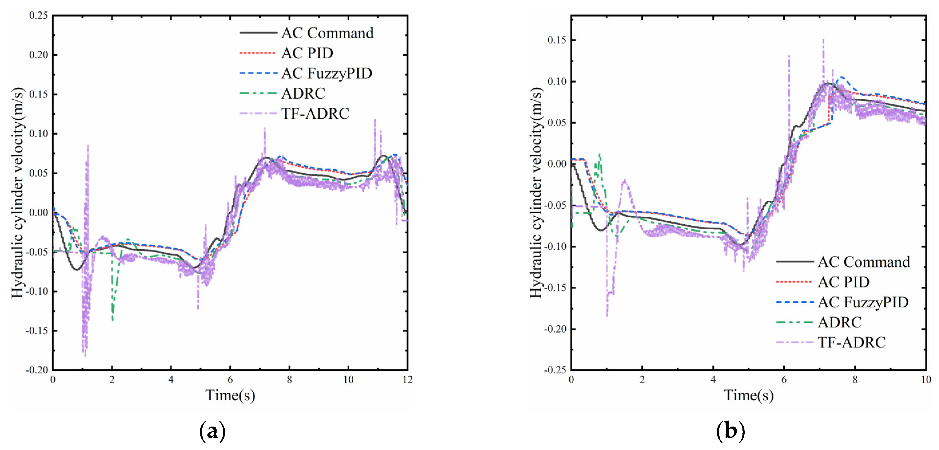 Processes 11 01409 g022