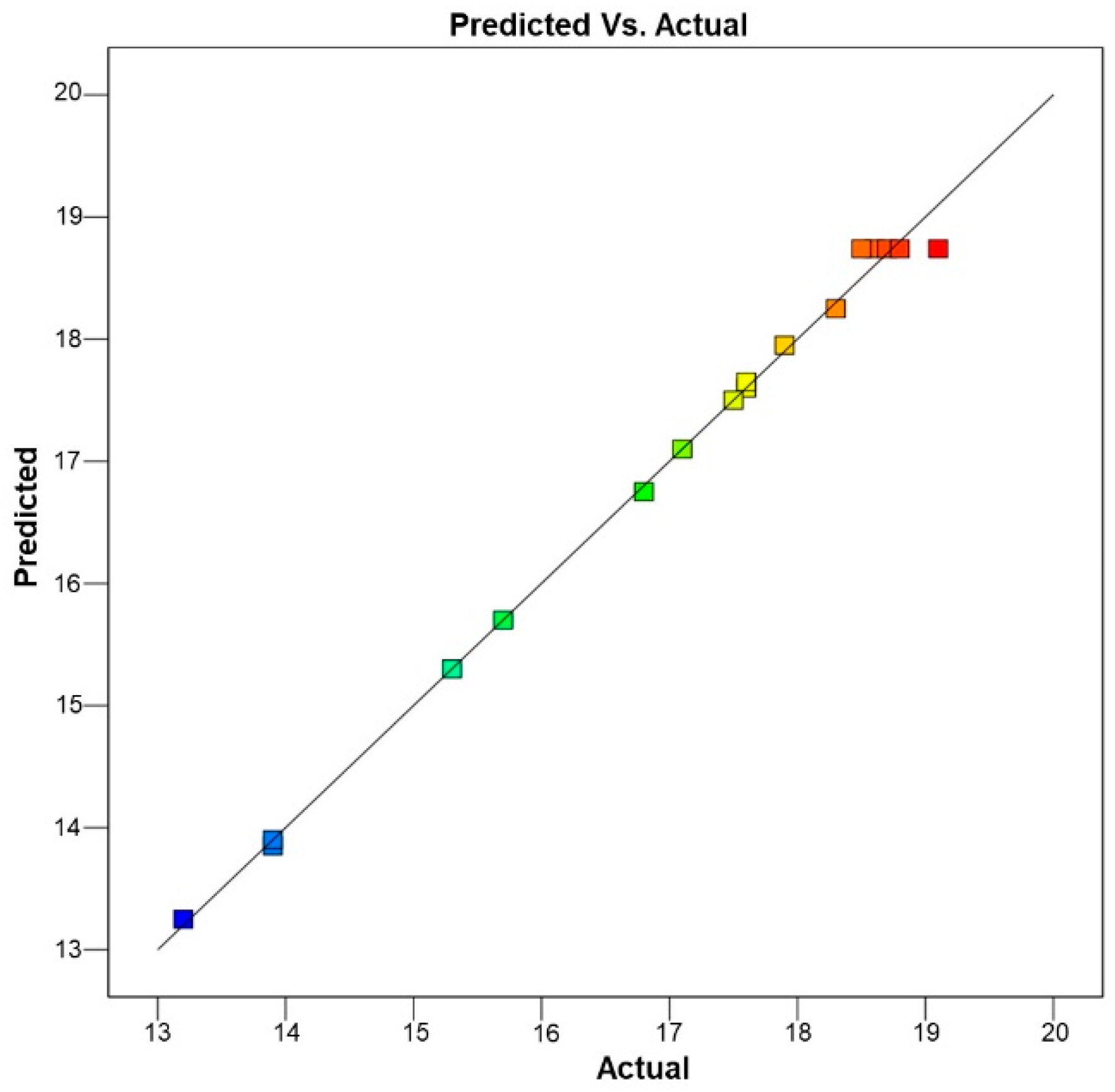 Processes 11 01410 g003 Processes 11 01410 g003