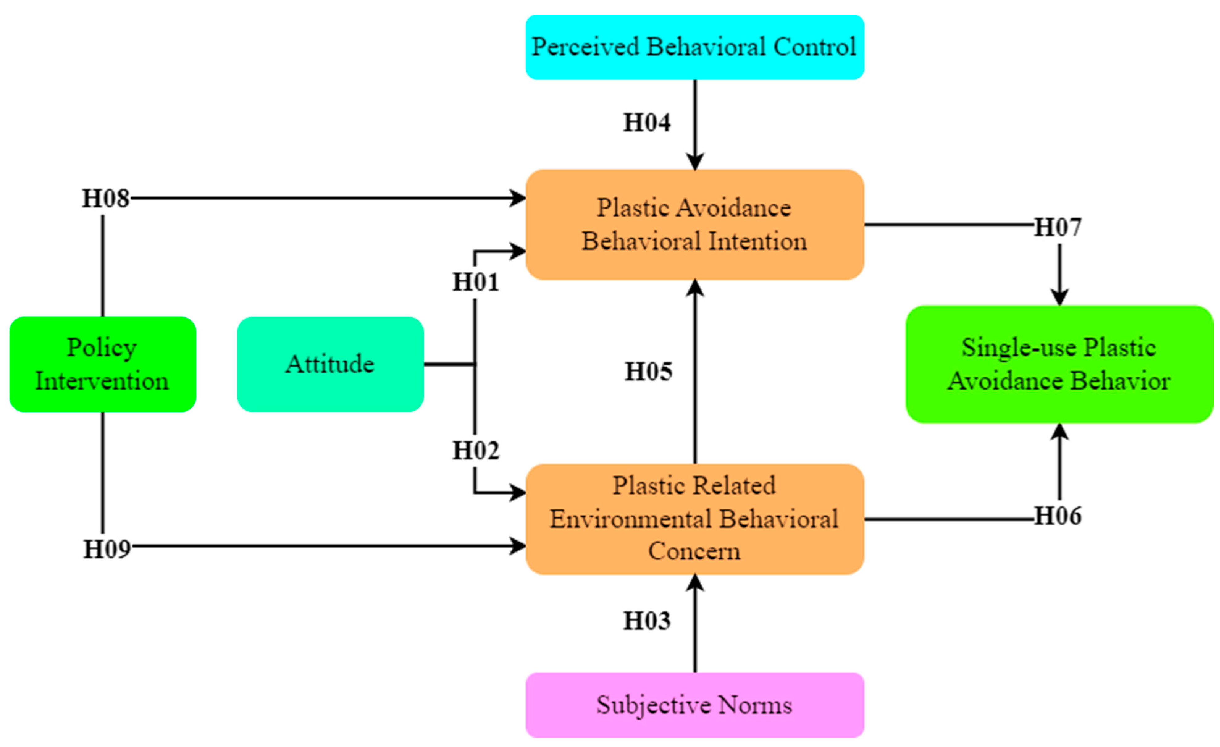 Processes 11 01412 g002
