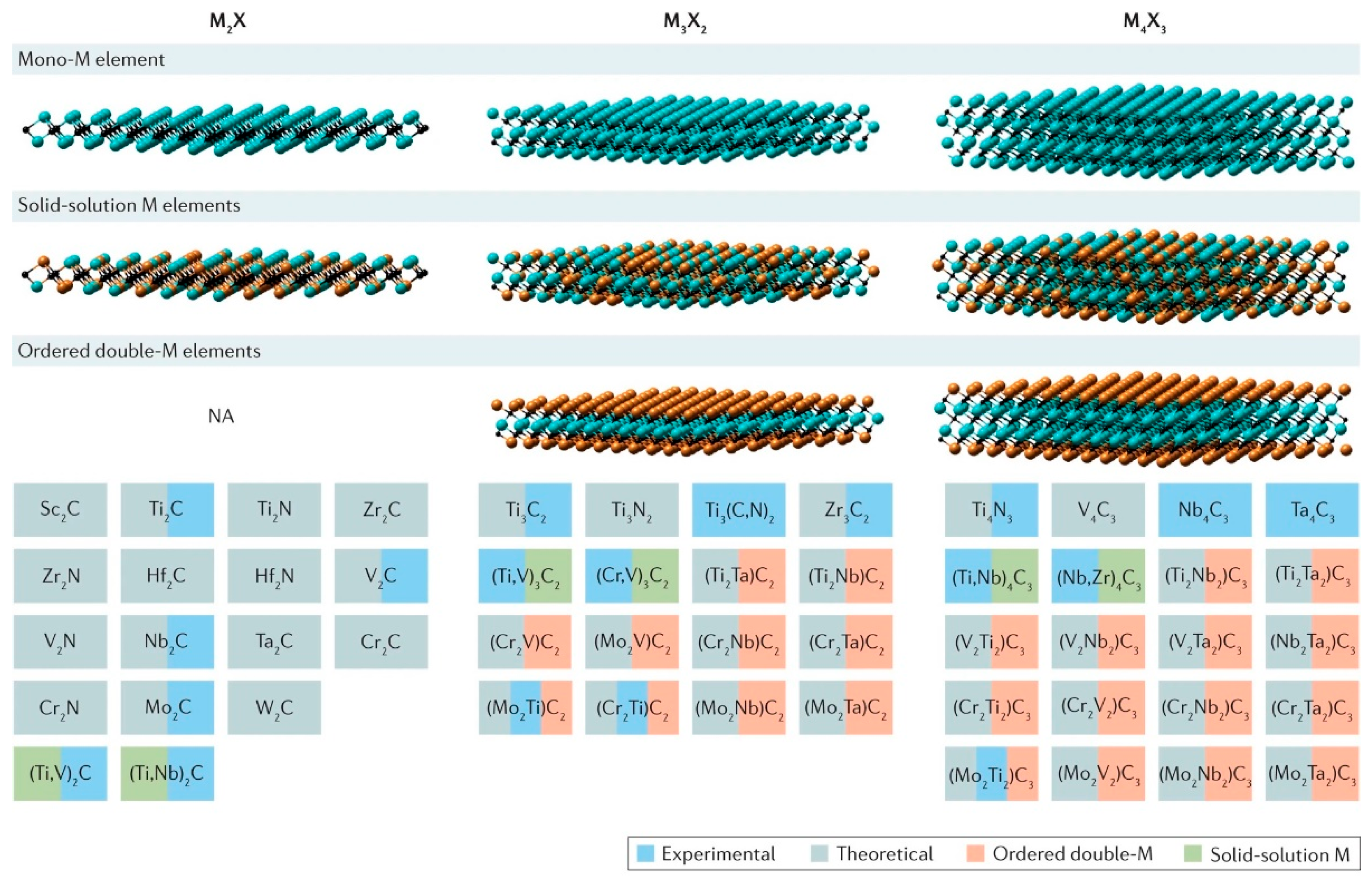 誕生日プレゼント Review of Two-Dimensional MXenes (Ti3C2Tx) Materials in シューズ