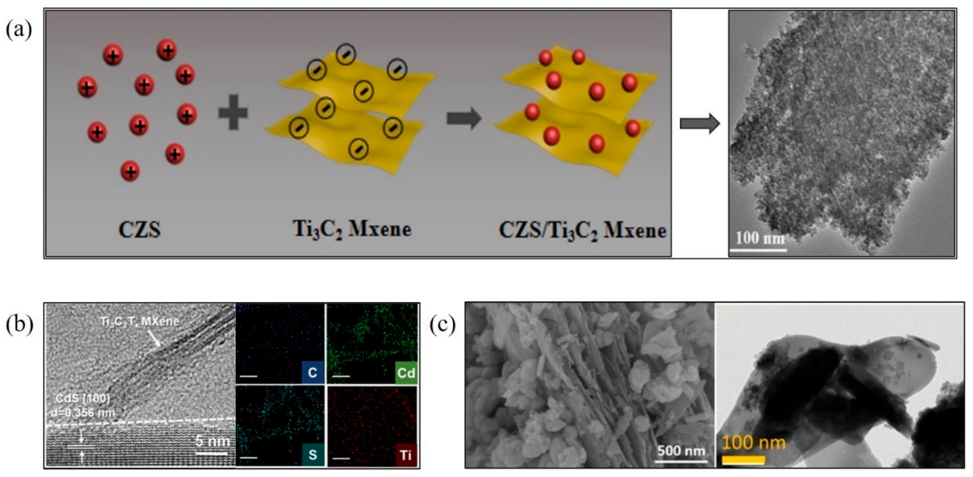 Processes 11 01413 g004