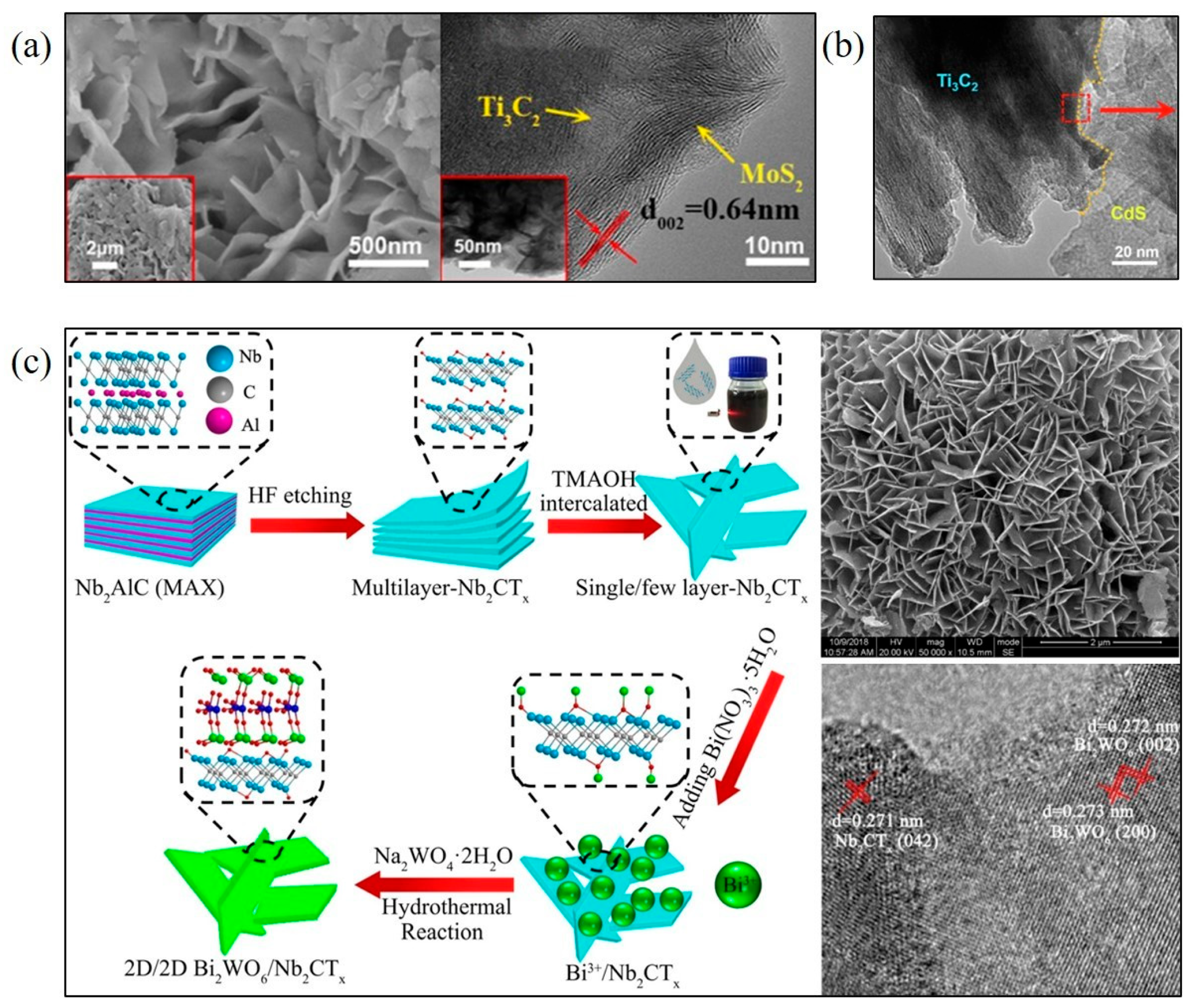 Processes 11 01413 g006