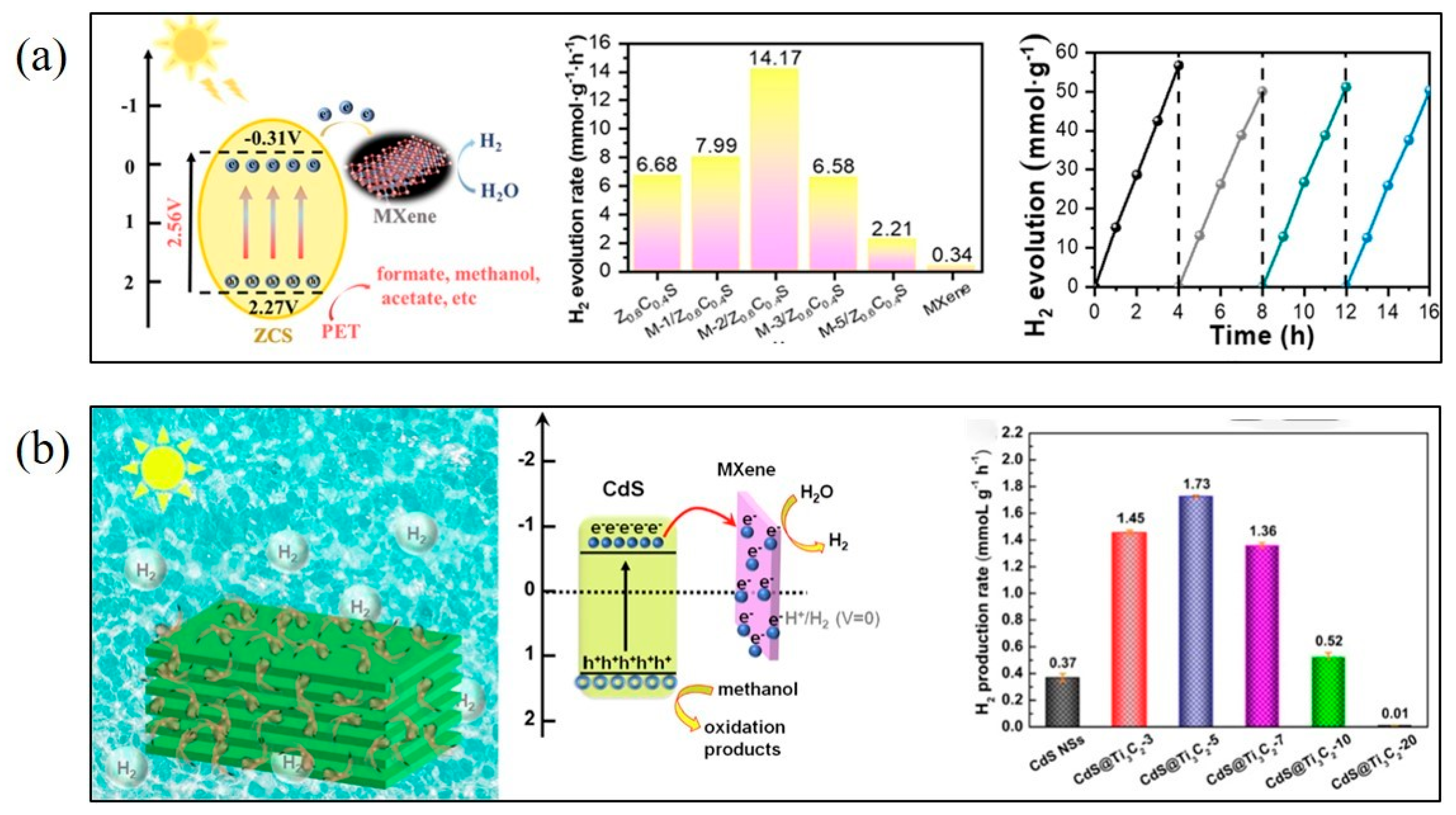 Processes 11 01413 g009