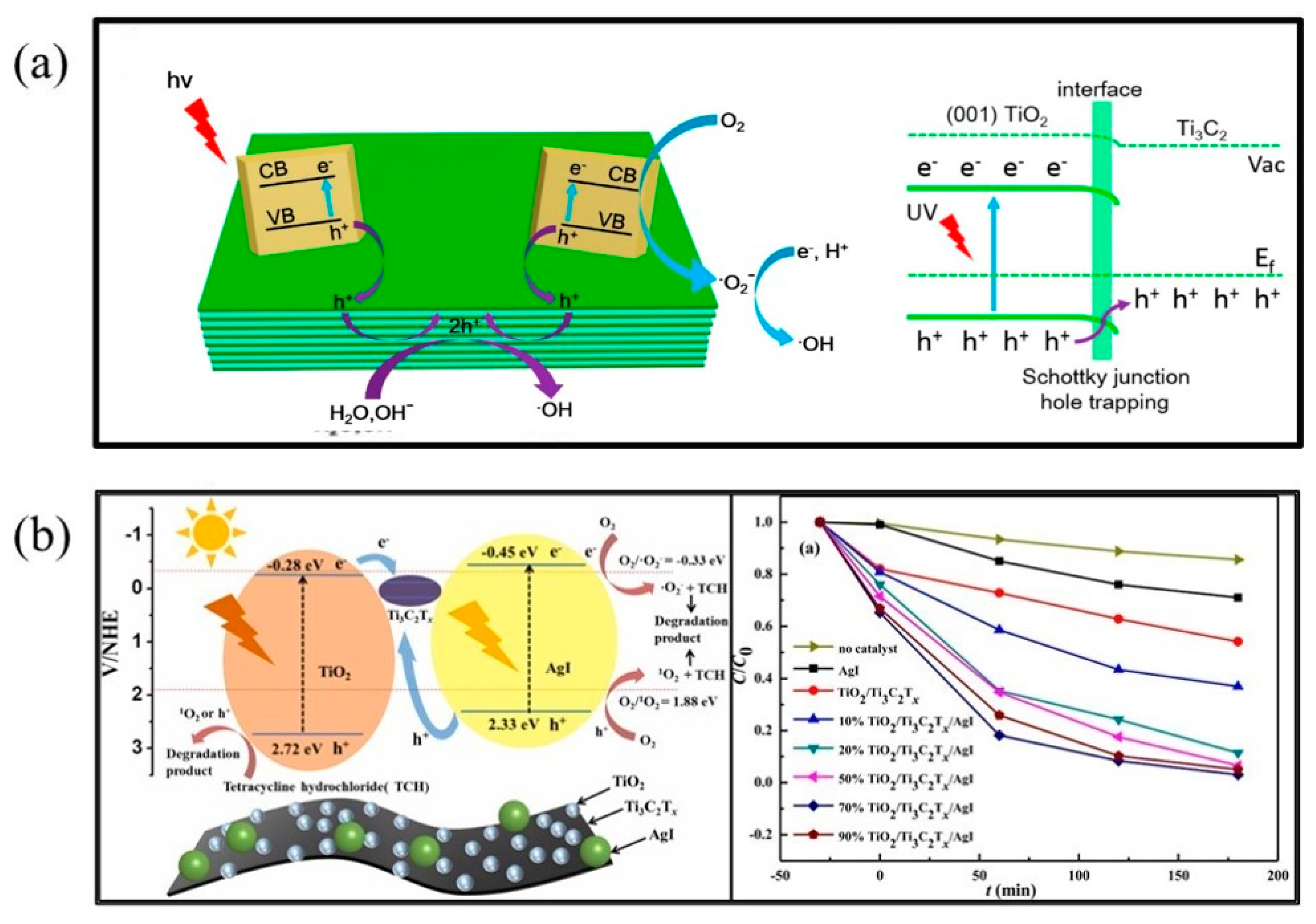 Processes 11 01413 g012 Processes 11 01413 g012