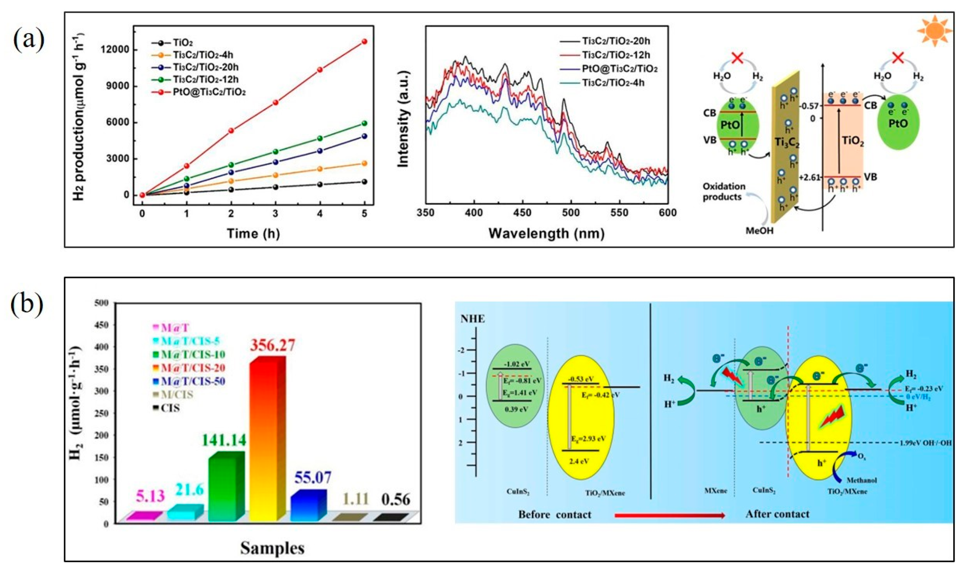Processes 11 01413 g013 Processes 11 01413 g013