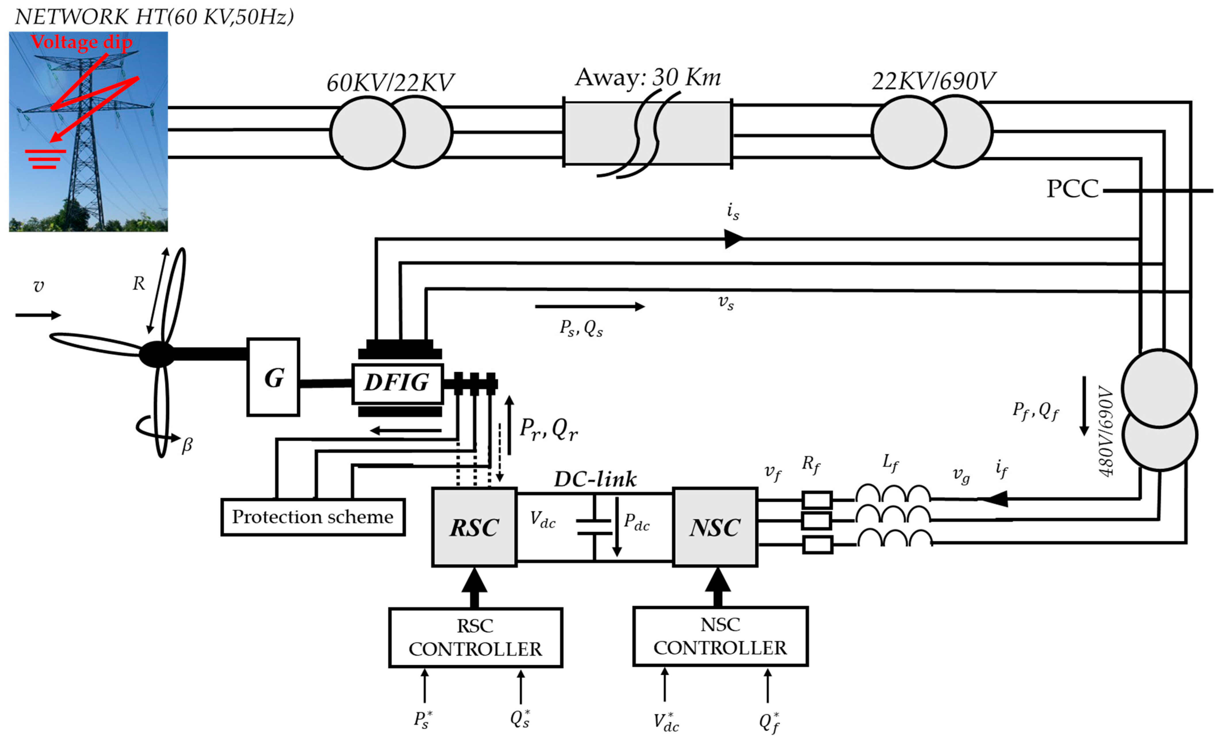Processes 11 01417 g002