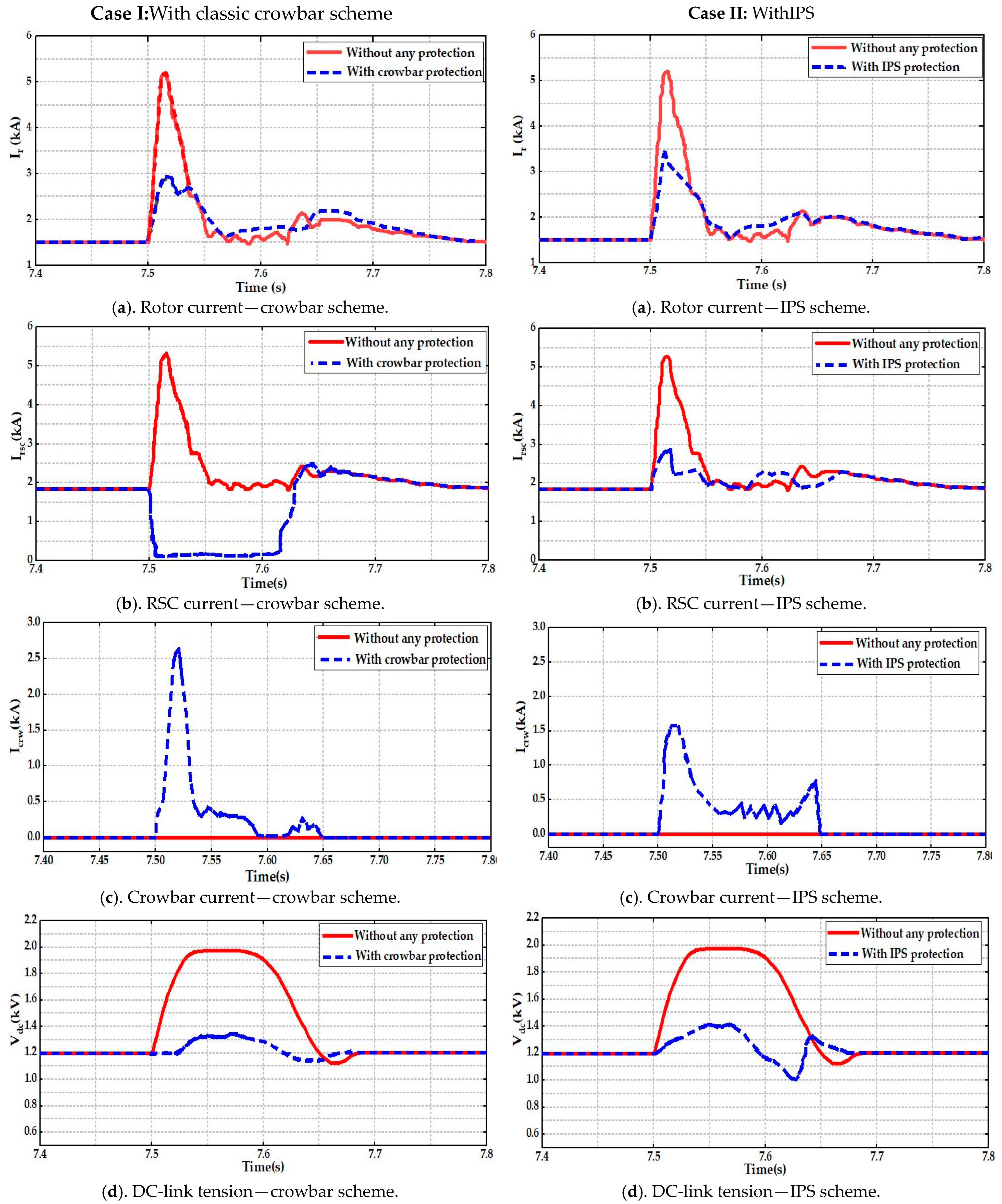 Processes 11 01417 g007