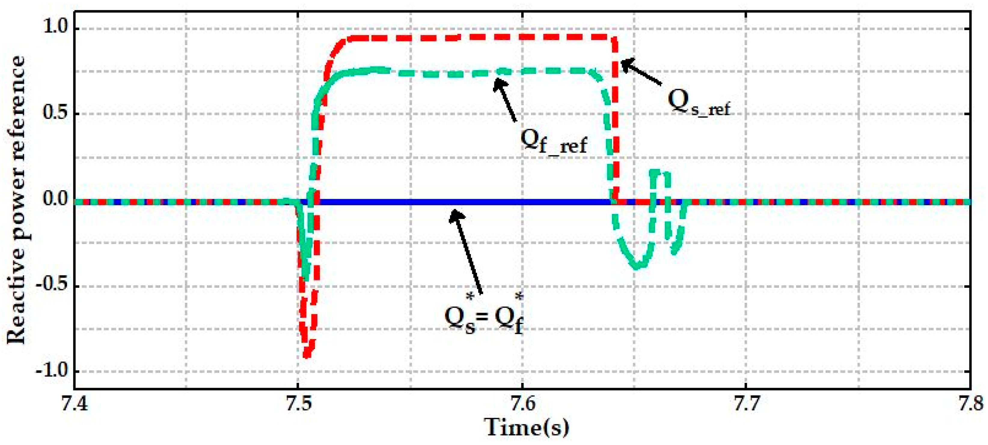 Processes 11 01417 g011