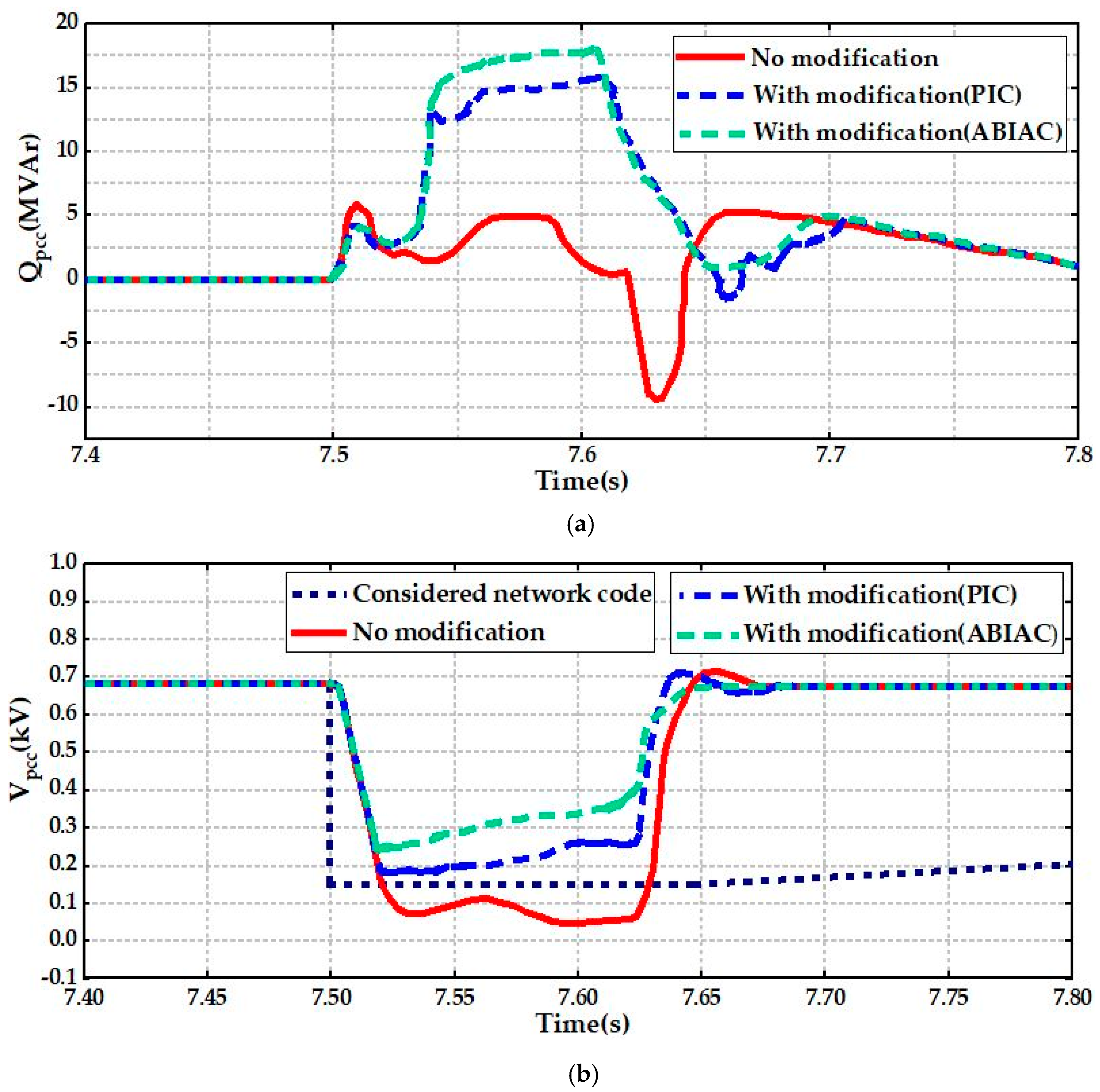 Processes 11 01417 g012