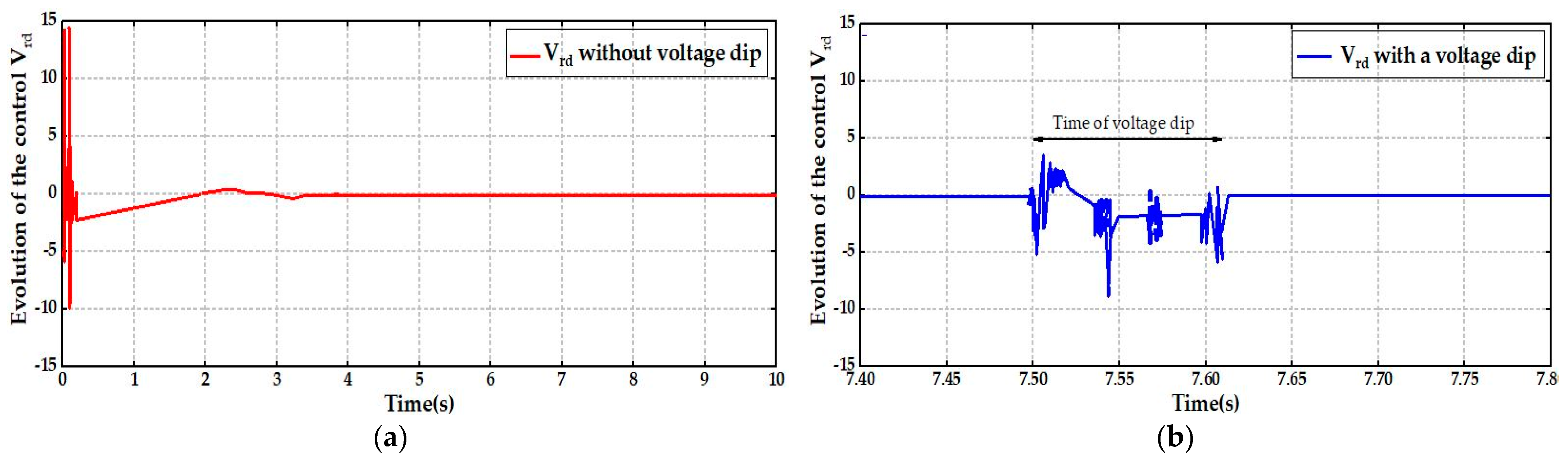 Processes 11 01417 g013
