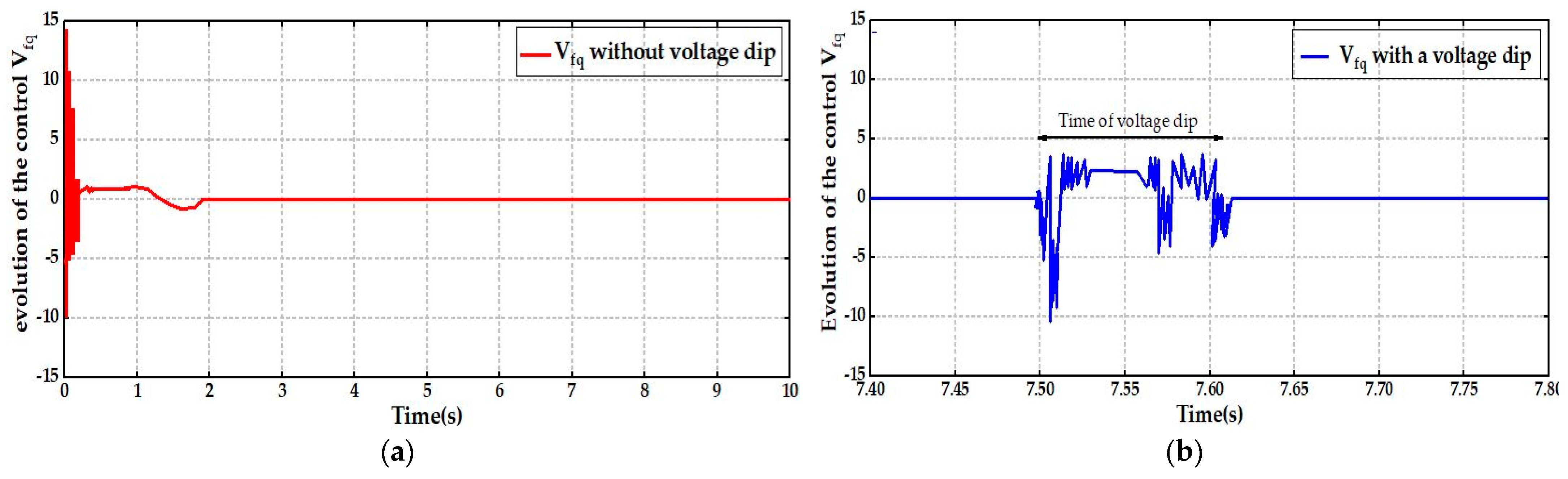 Processes 11 01417 g016