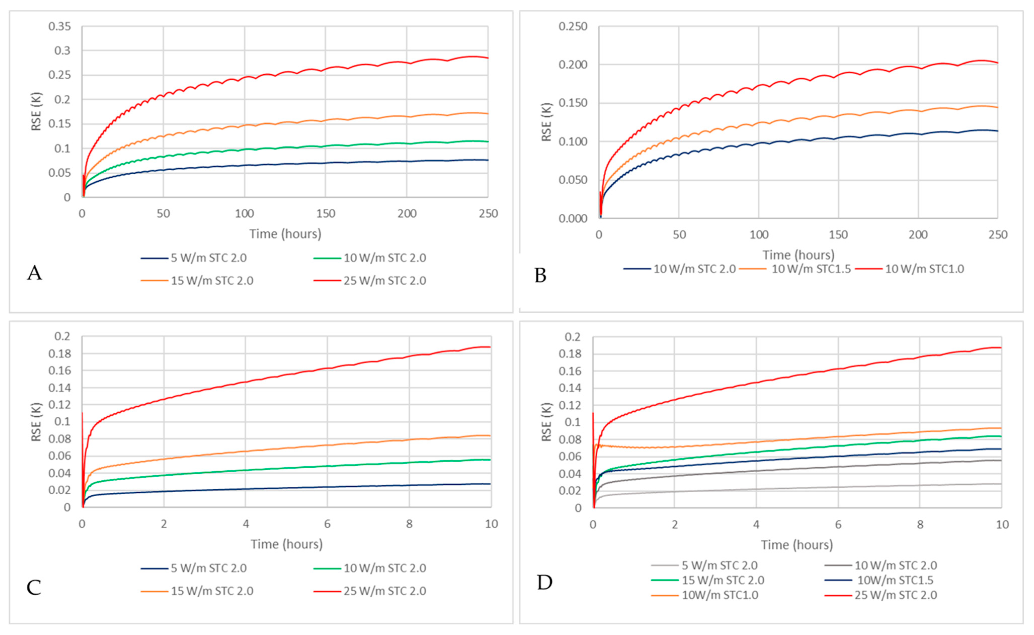 Processes 11 01418 g007 550