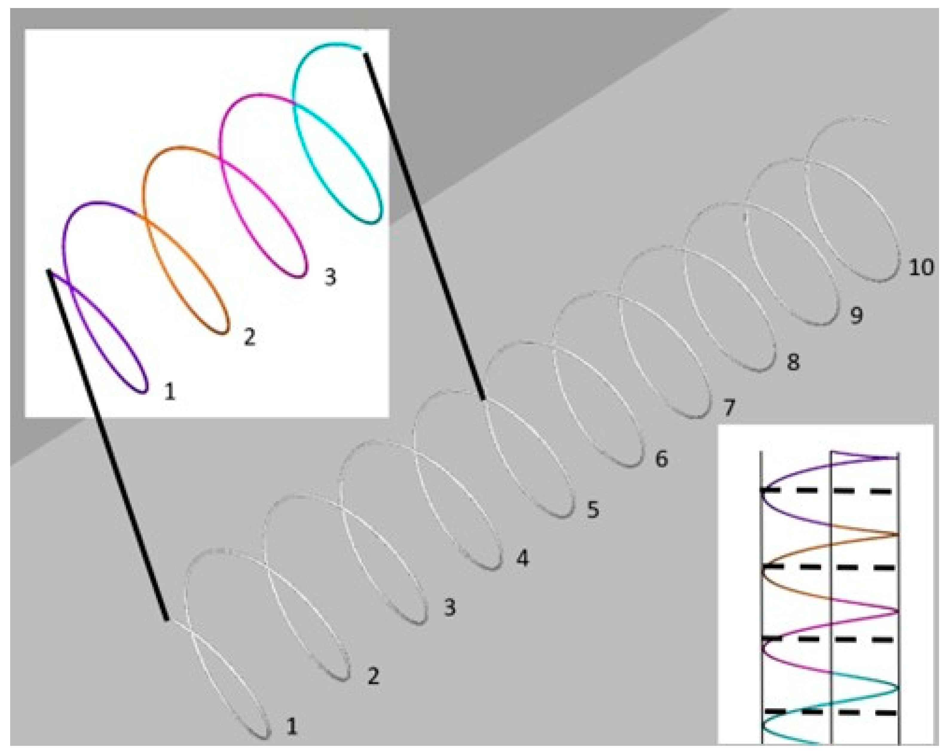 Processes 11 01418 g008 550
