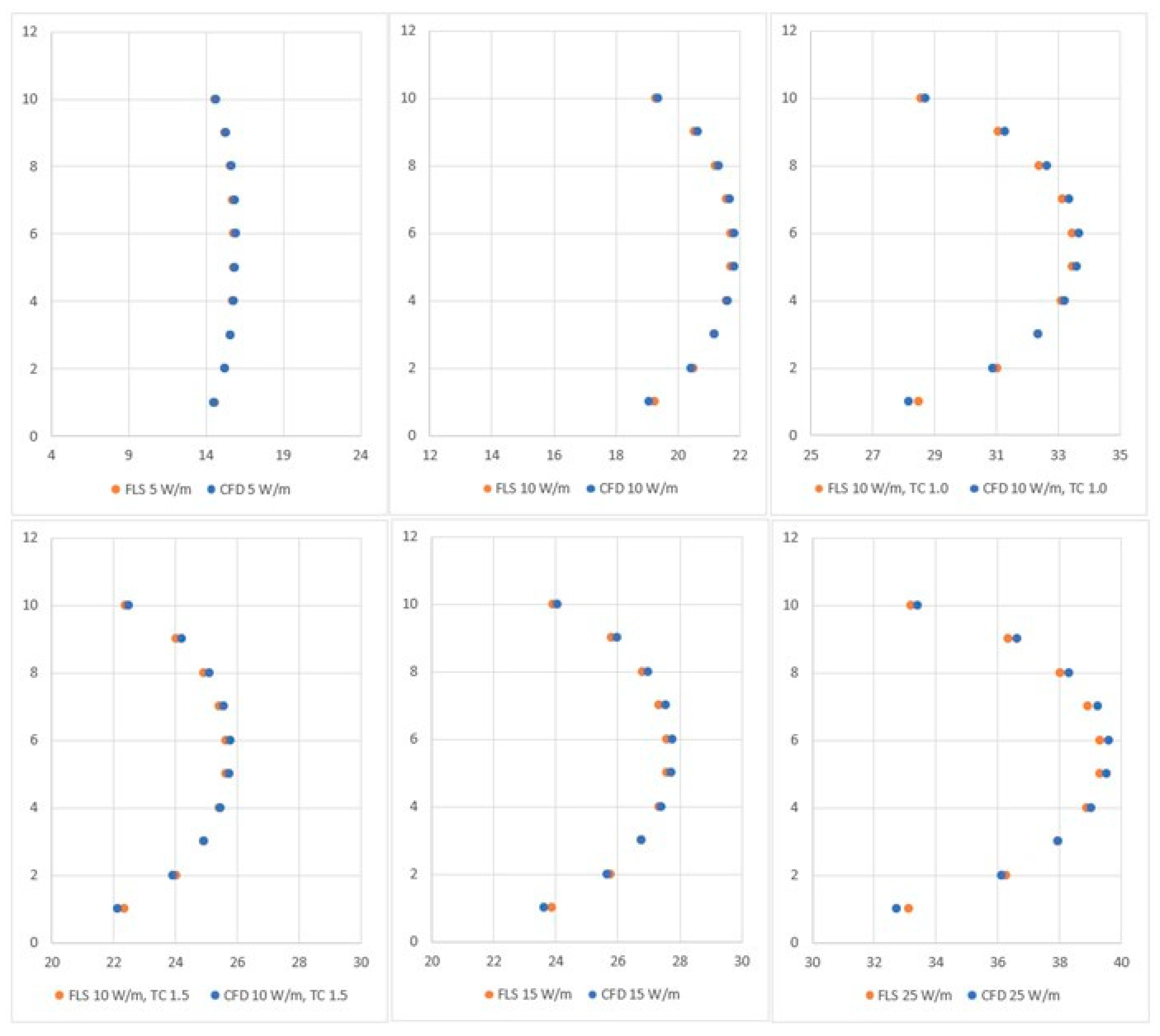 Processes 11 01418 g009 550