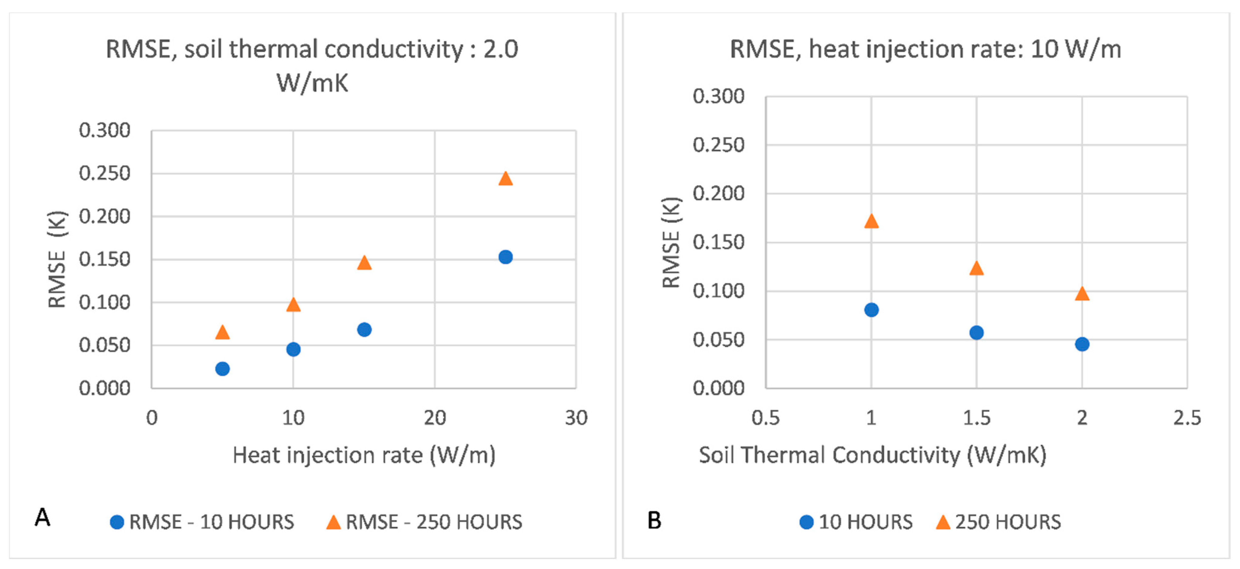 Processes 11 01418 g010 550