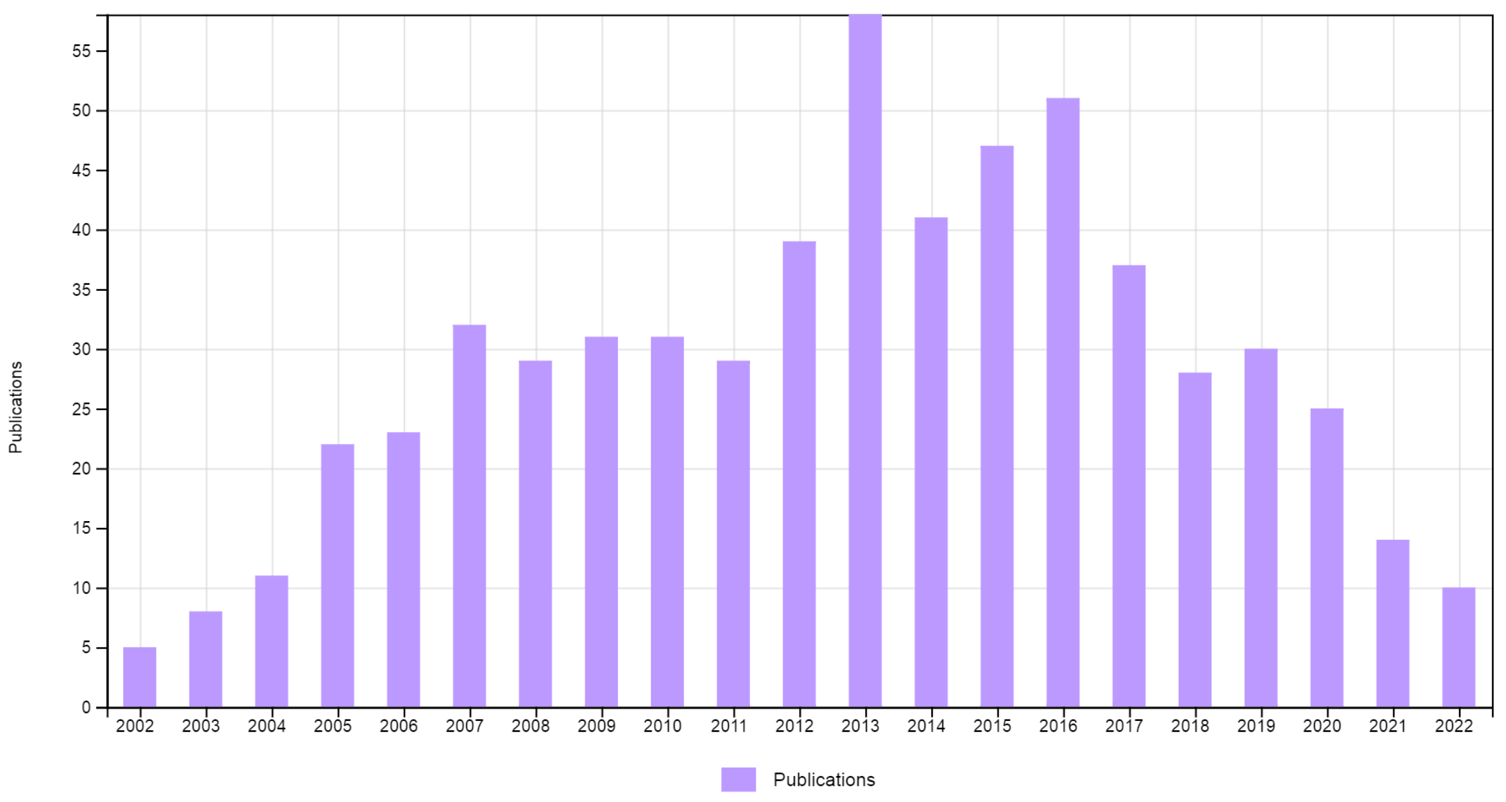 Processes 11 01419 g003