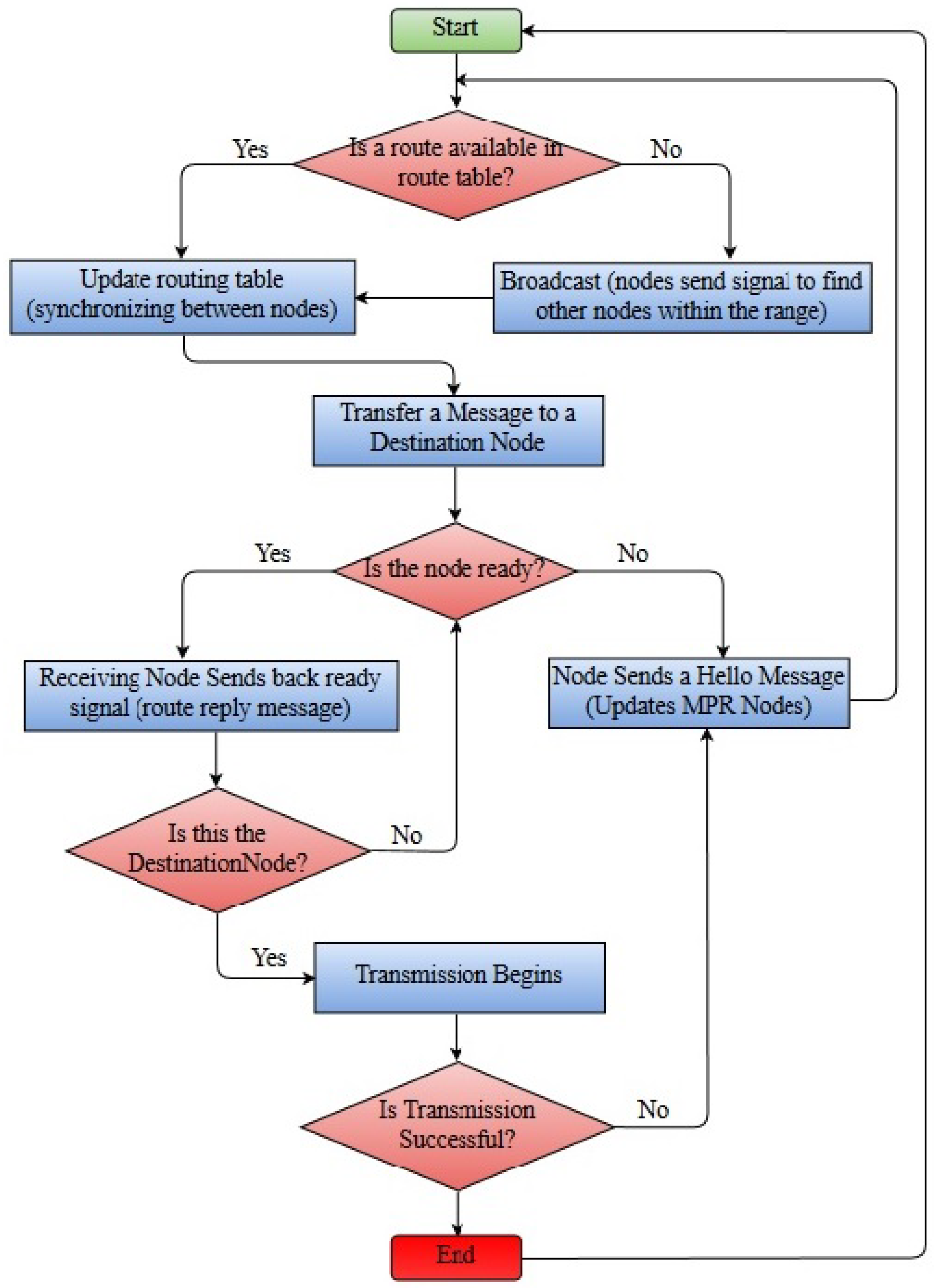Processes 11 01419 g004