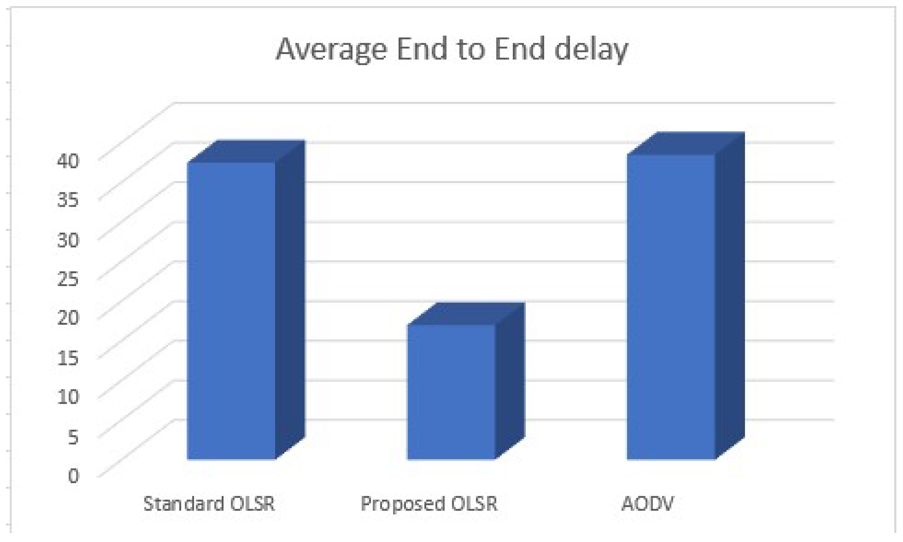 Processes 11 01419 g005