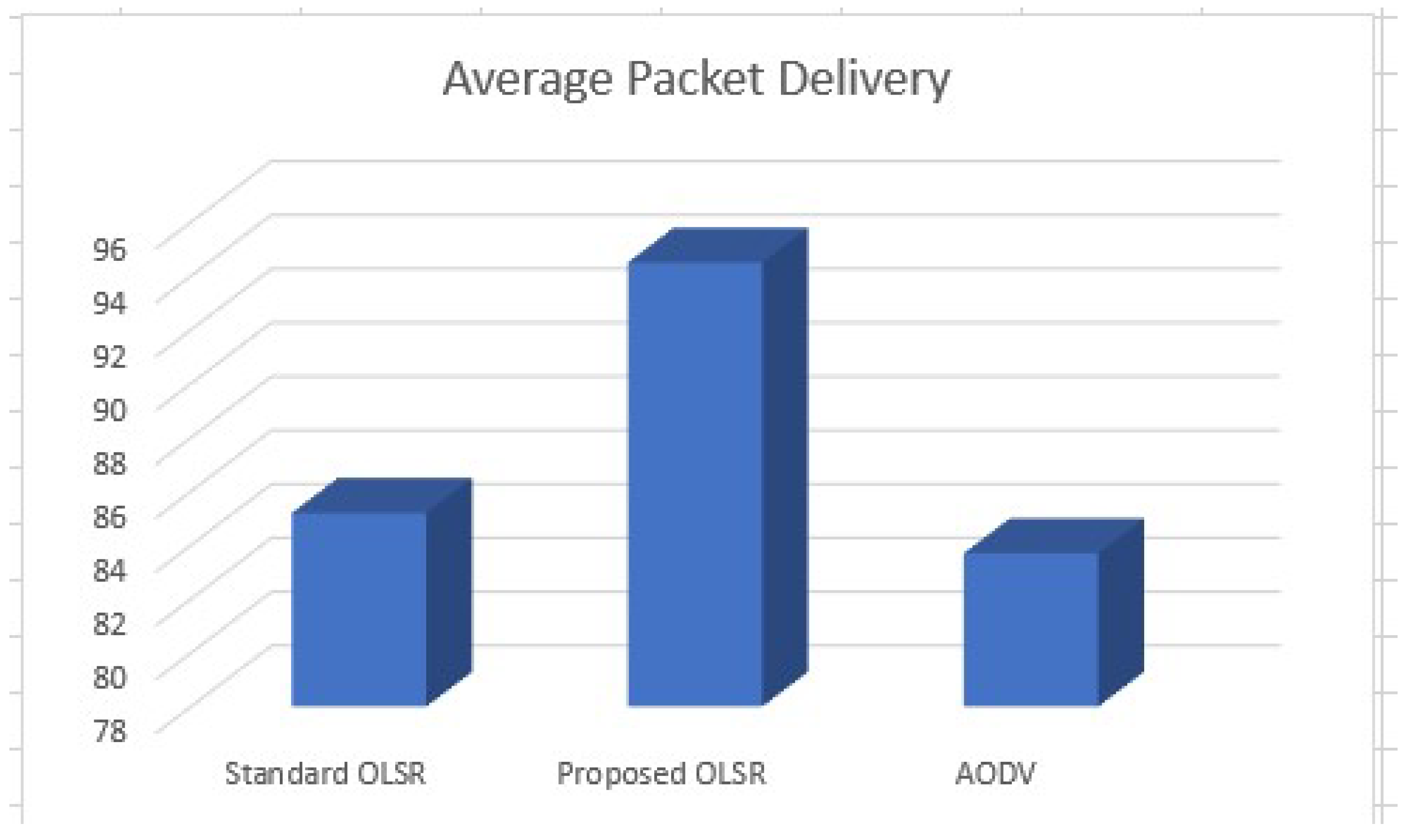 Processes 11 01419 g007