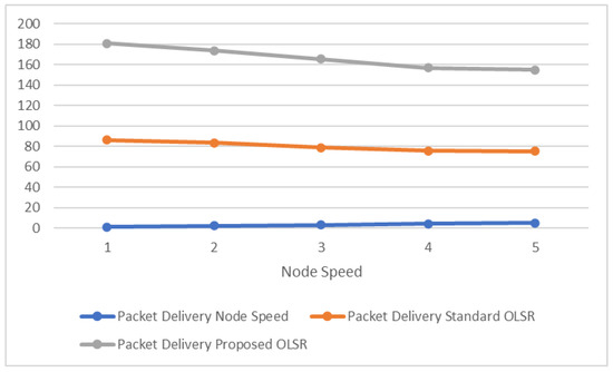 OCI-OLSR: An Optimized Control Interval-Optimized Link State Routing ...