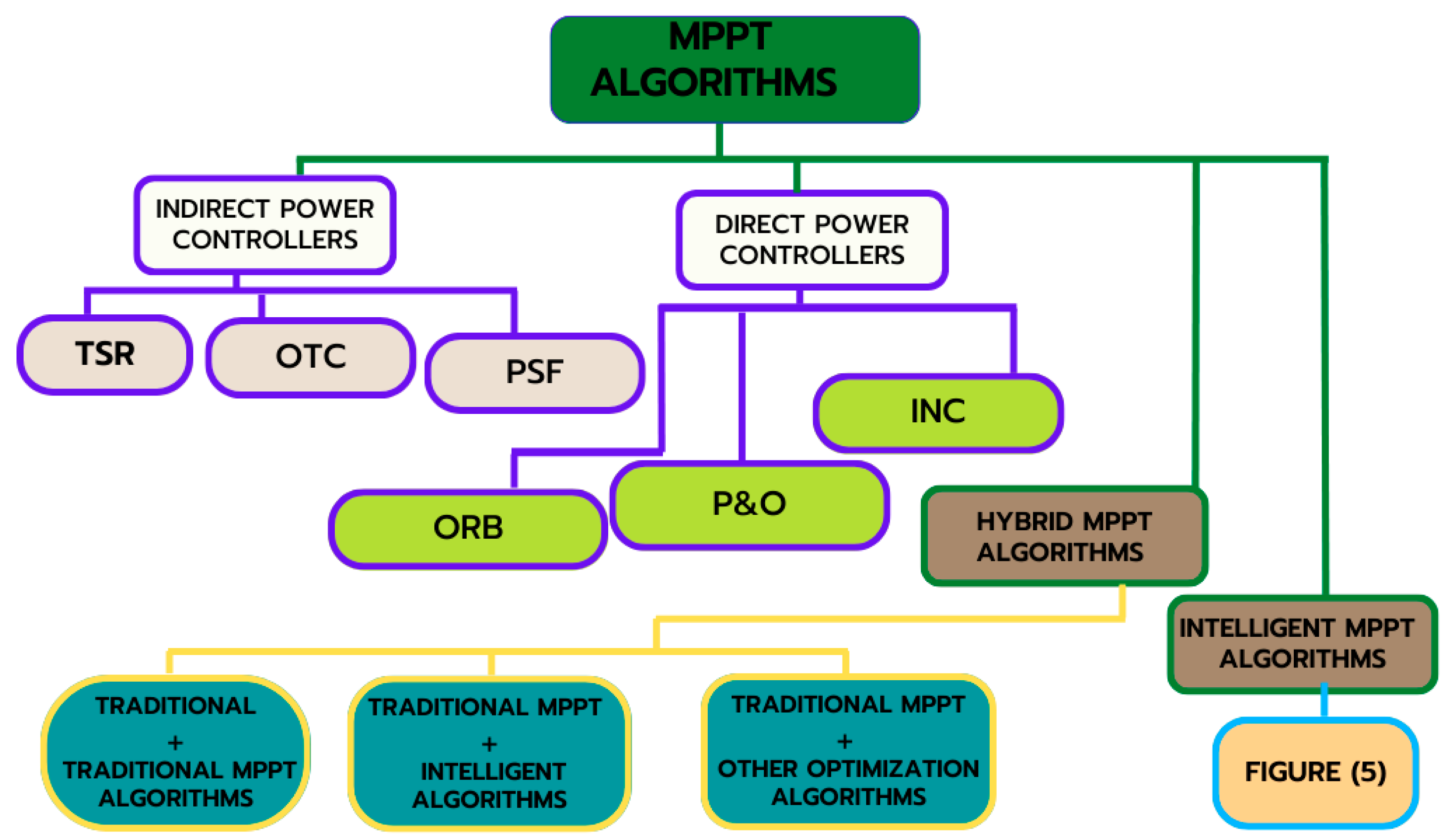 Processes 11 01420 g004