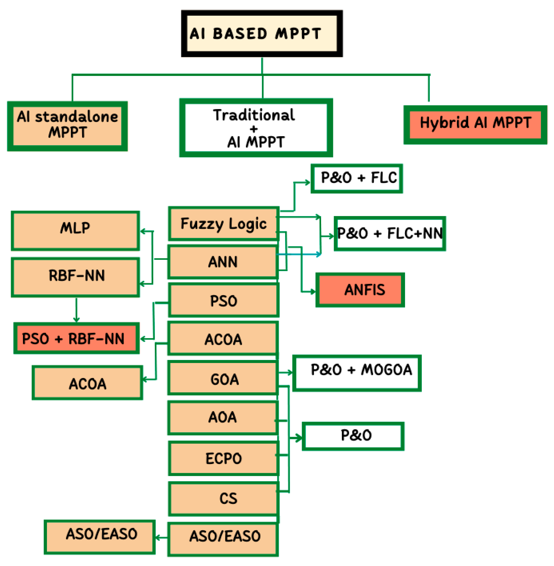 Processes 11 01420 g005