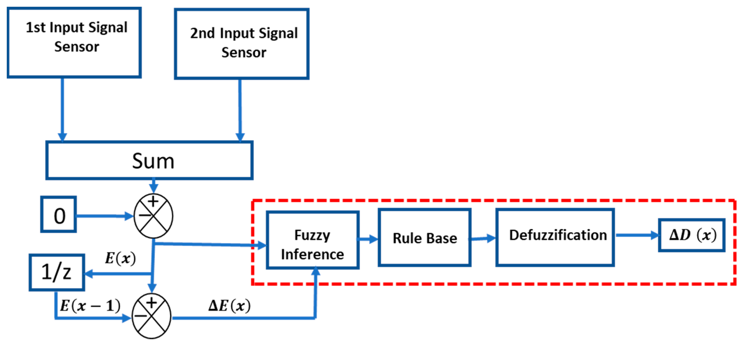 Processes 11 01420 g006