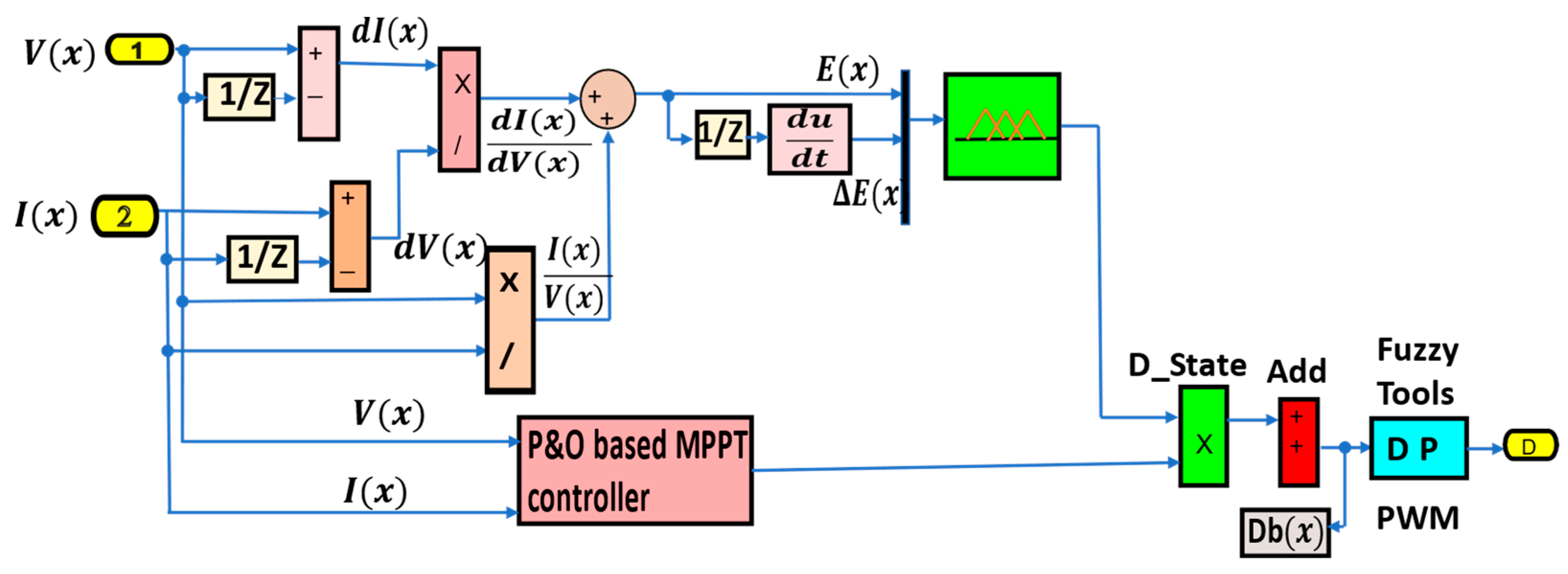 Processes 11 01420 g007