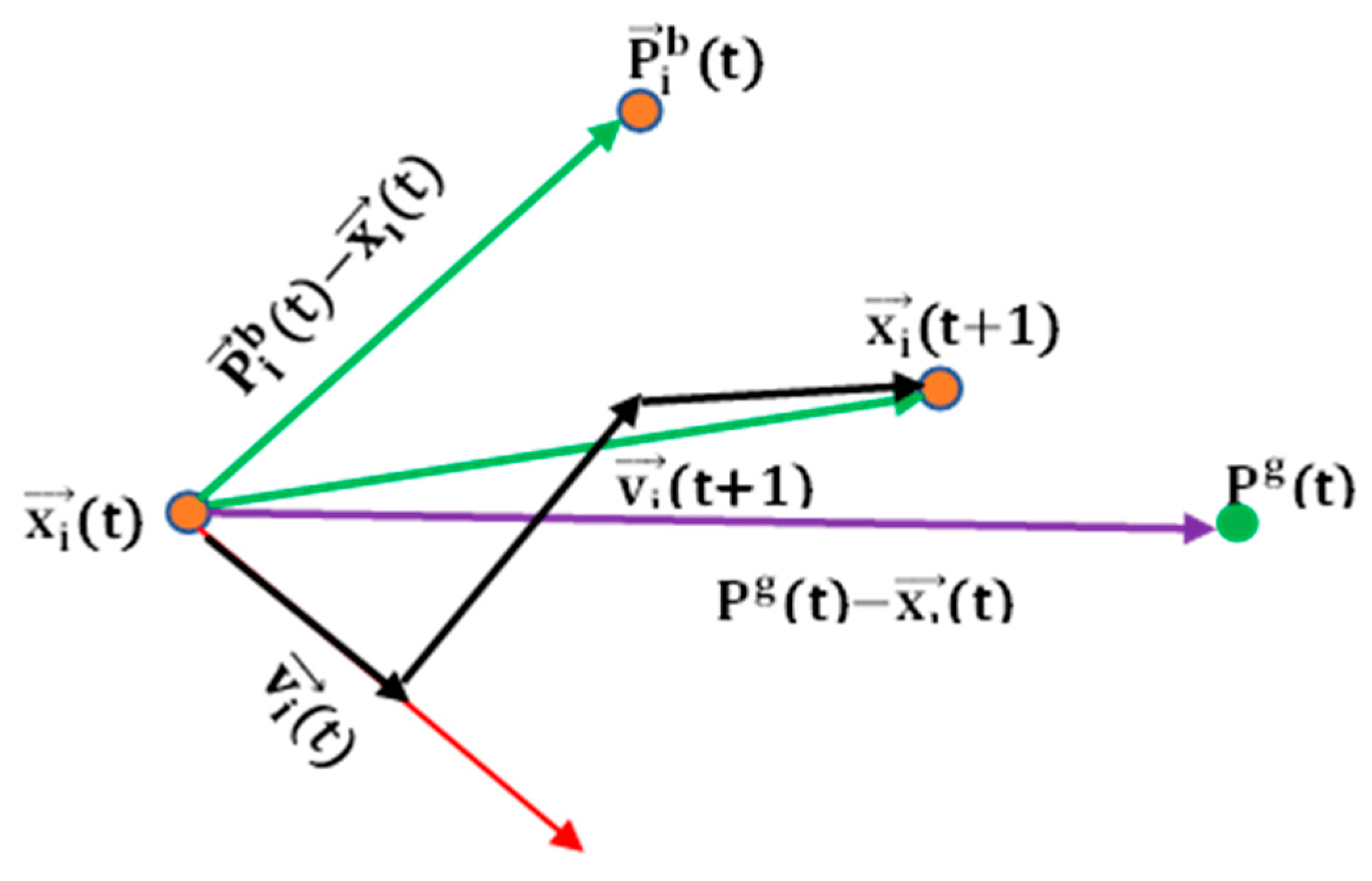 Processes 11 01420 g010