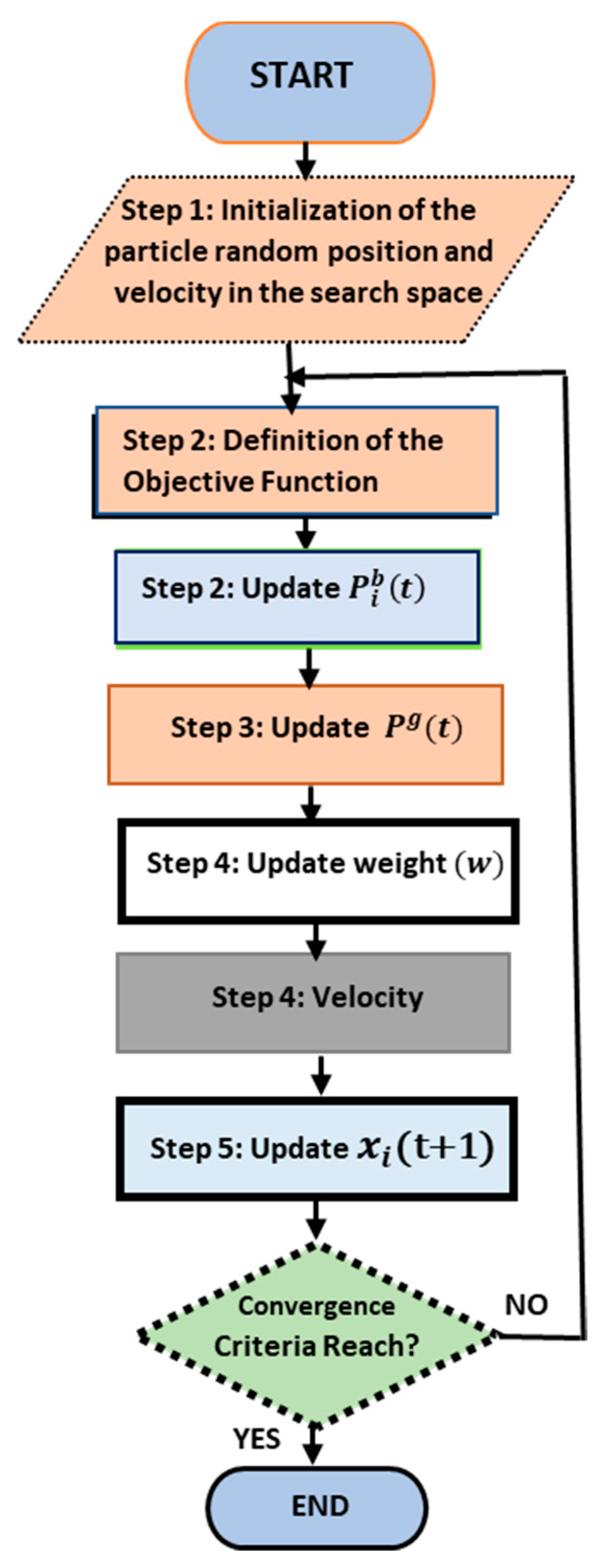 Processes 11 01420 g012