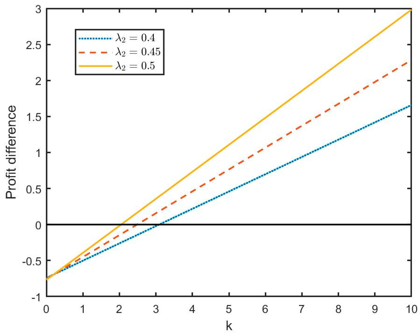 Processes 11 01426 g003 Processes 11 01426 g003