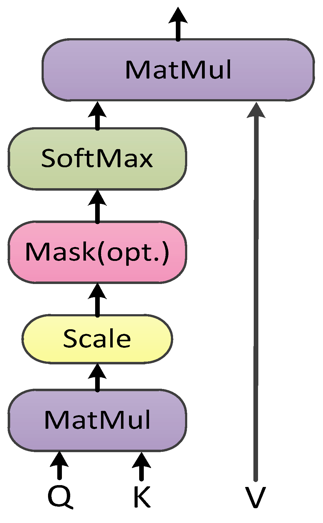 Processes 11 01429 g002