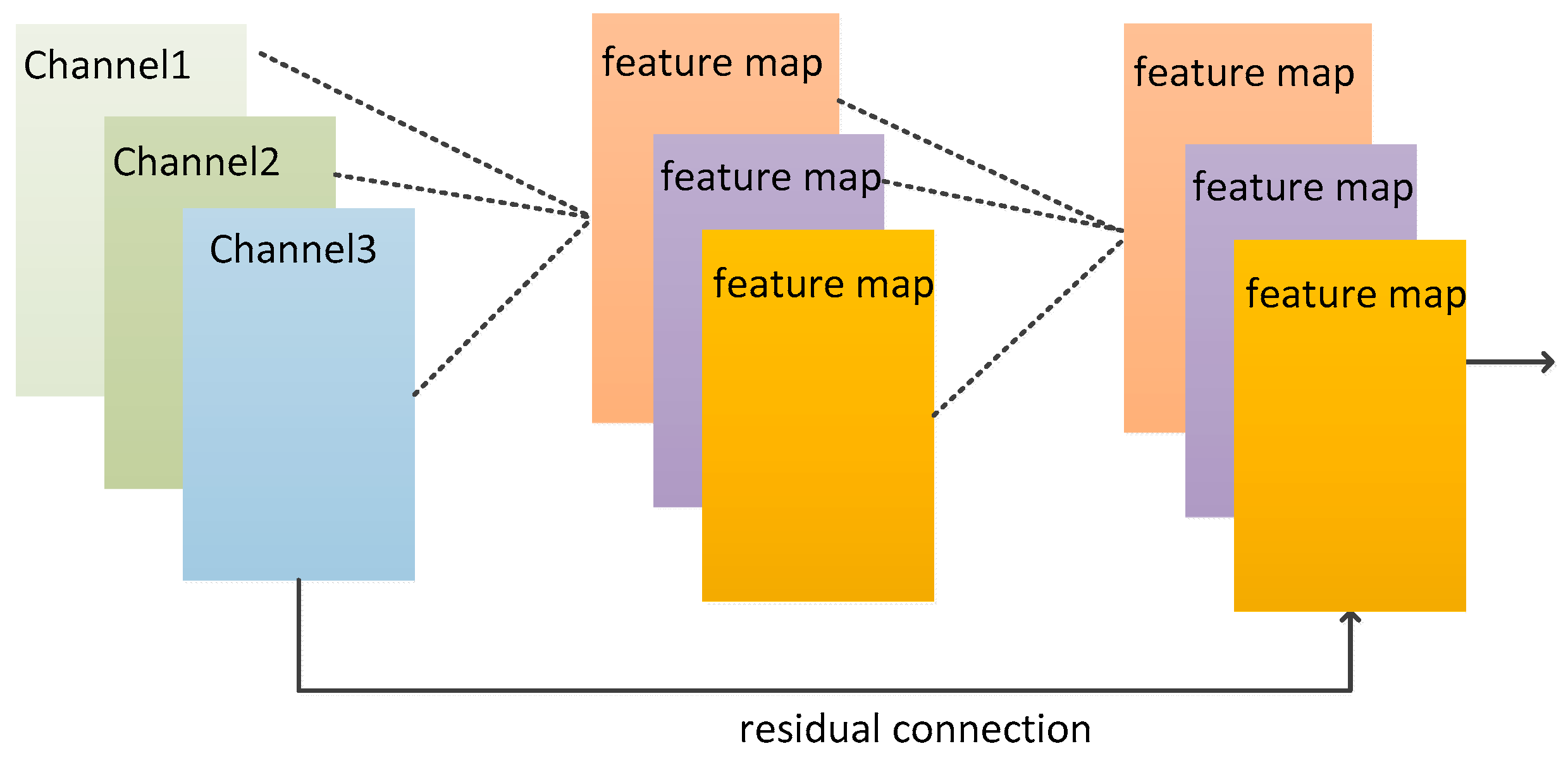 Processes 11 01429 g003