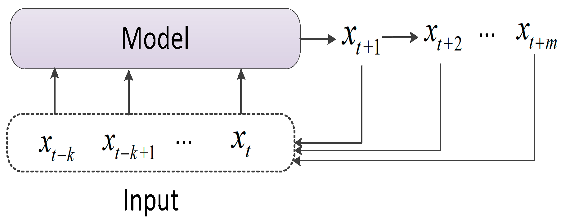 Processes 11 01429 g006
