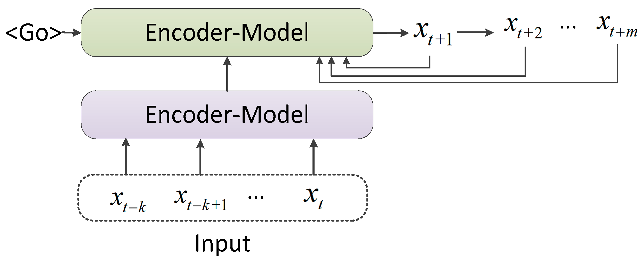 Processes 11 01429 g007