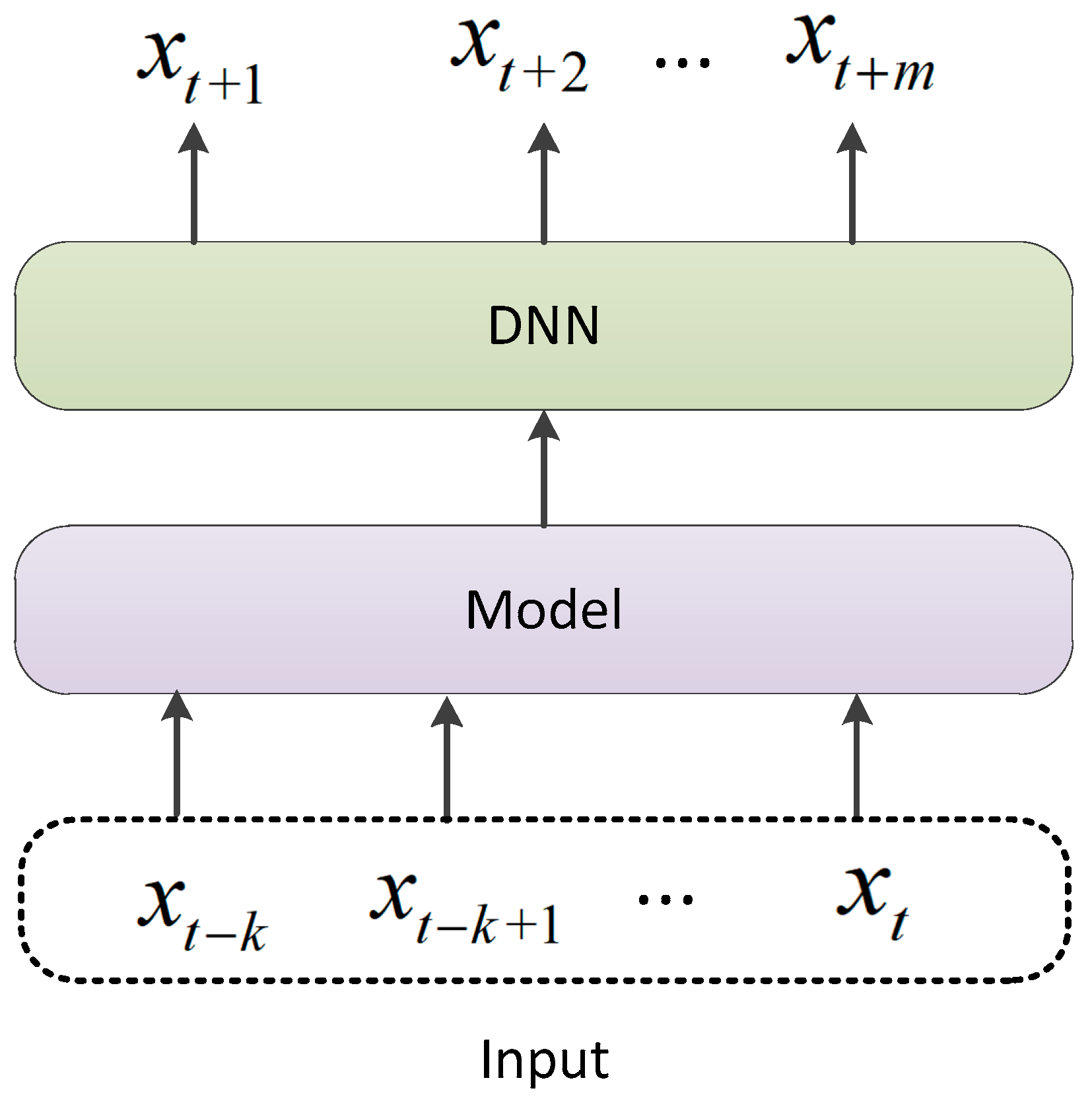 Processes 11 01429 g008