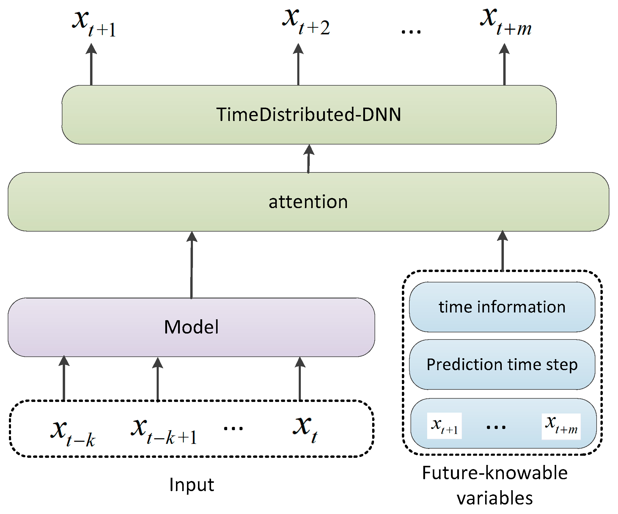 Processes 11 01429 g009