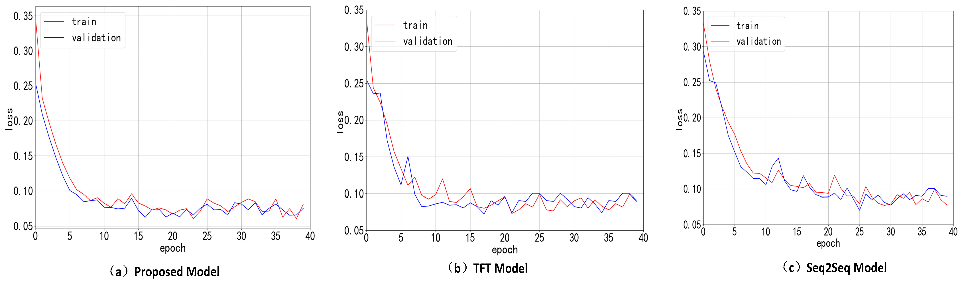 Processes 11 01429 g014