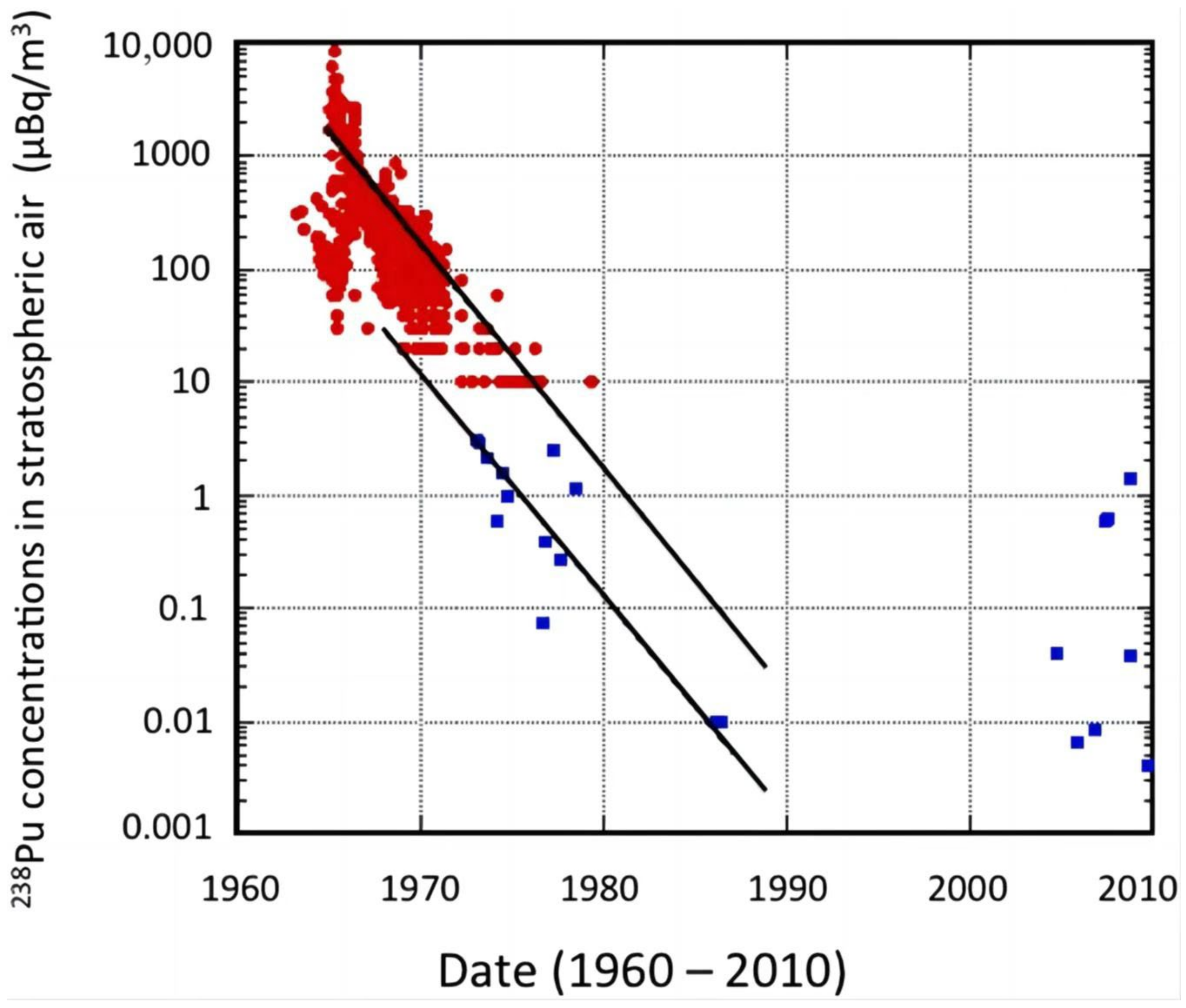 Processes 11 01430 g003 Processes 11 01430 g003