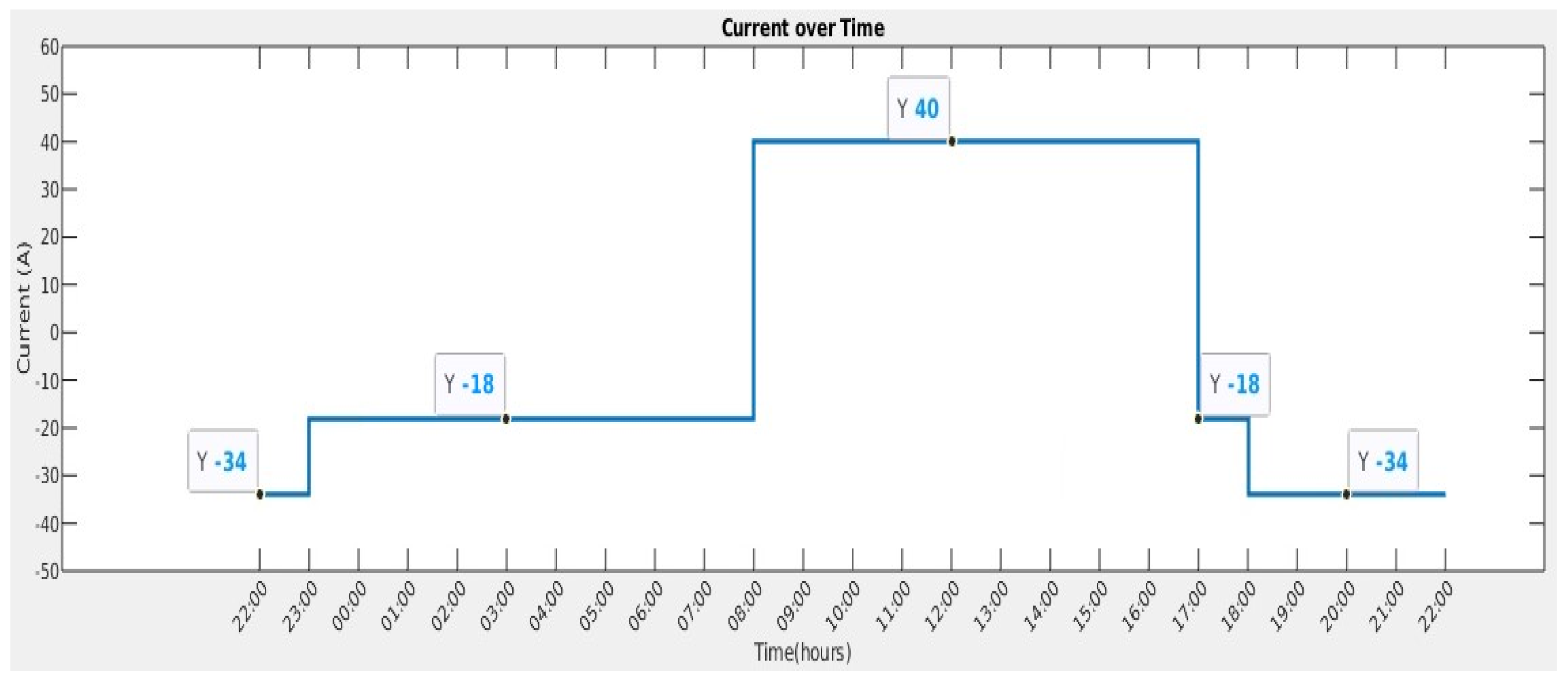 Processes 11 01431 g003