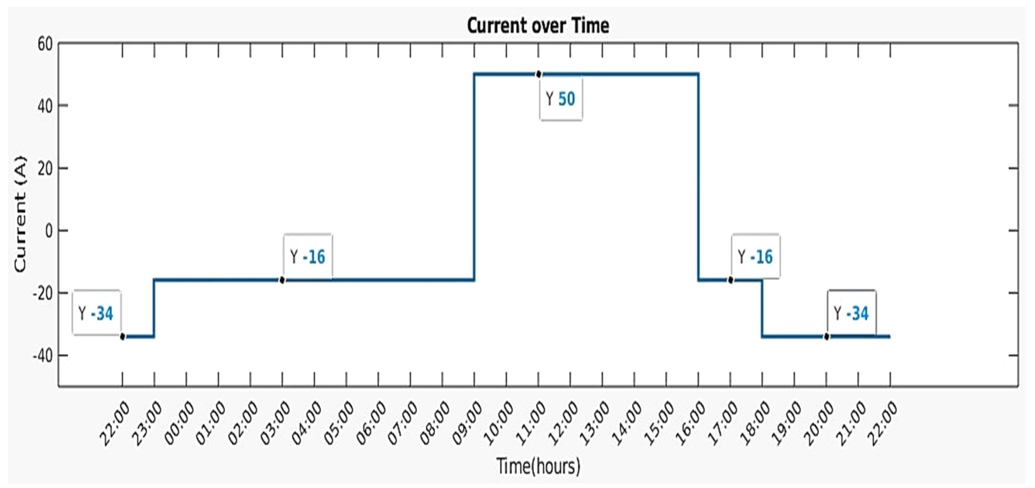 Processes 11 01431 g005