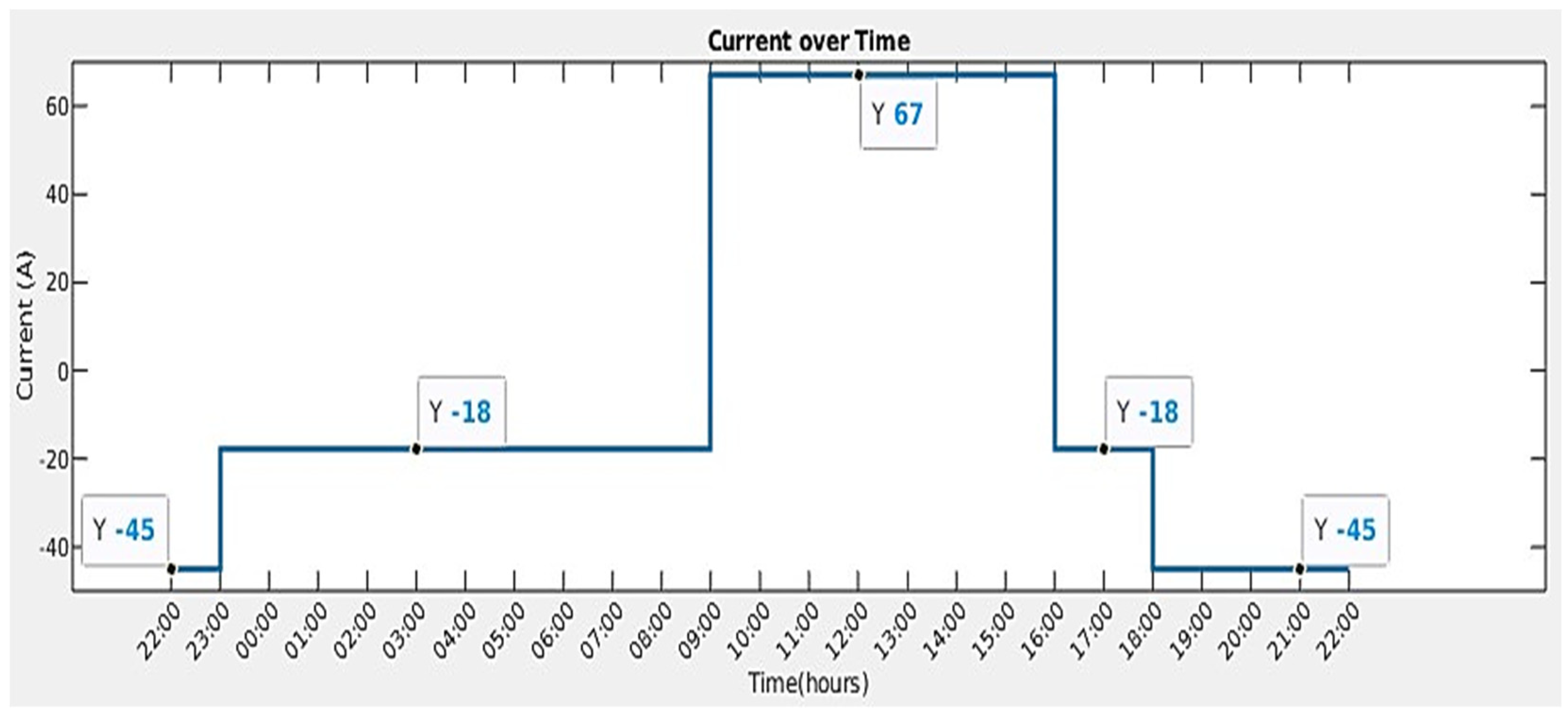 Processes 11 01431 g006