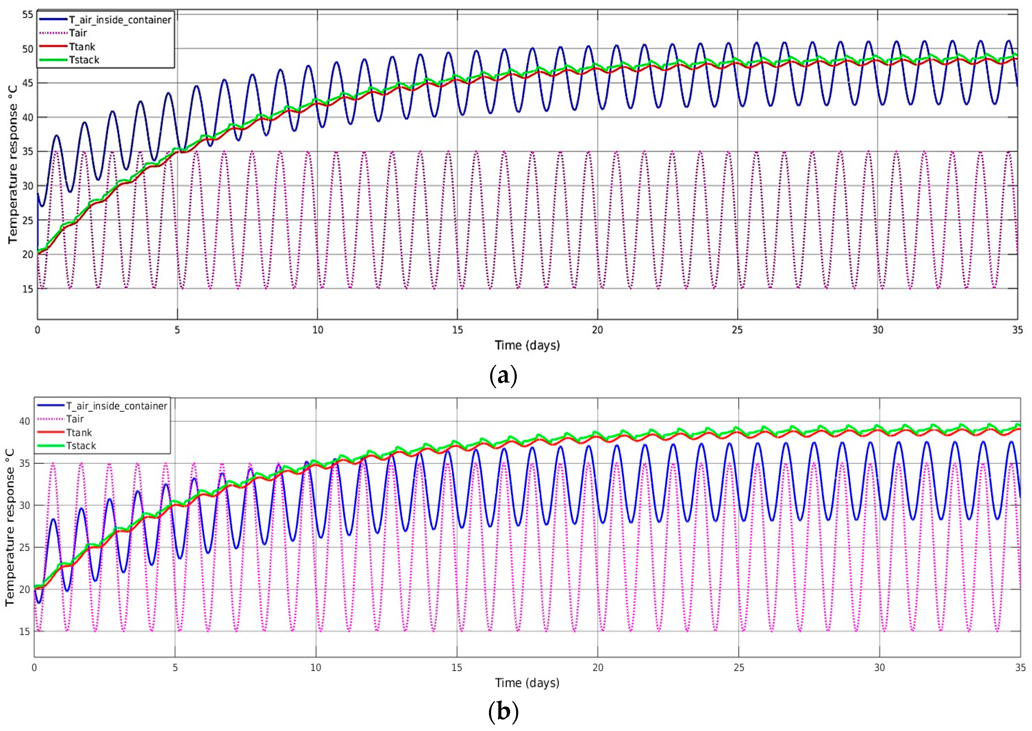 Processes 11 01431 g007a